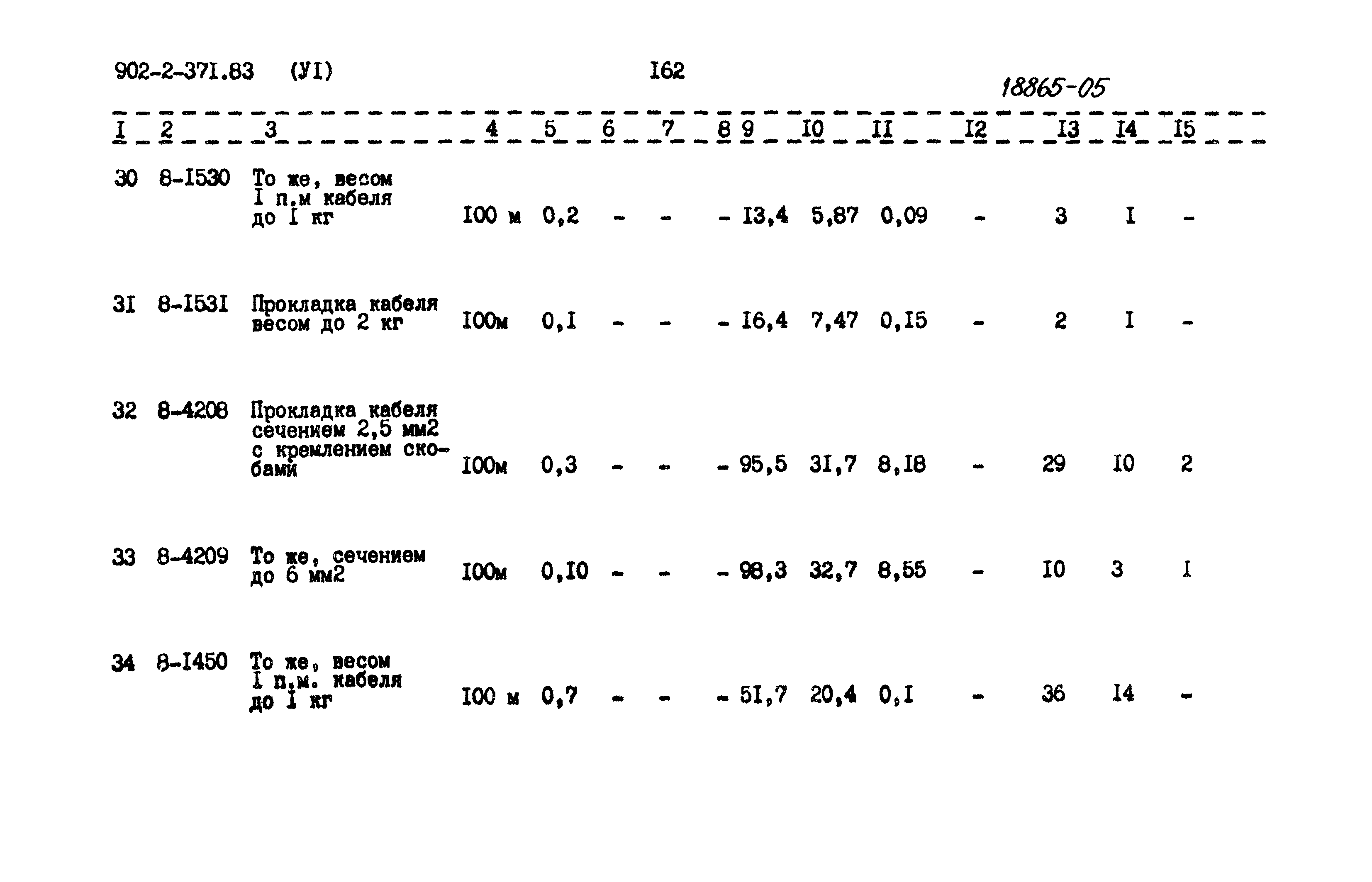 Типовой проект 902-2-371.83