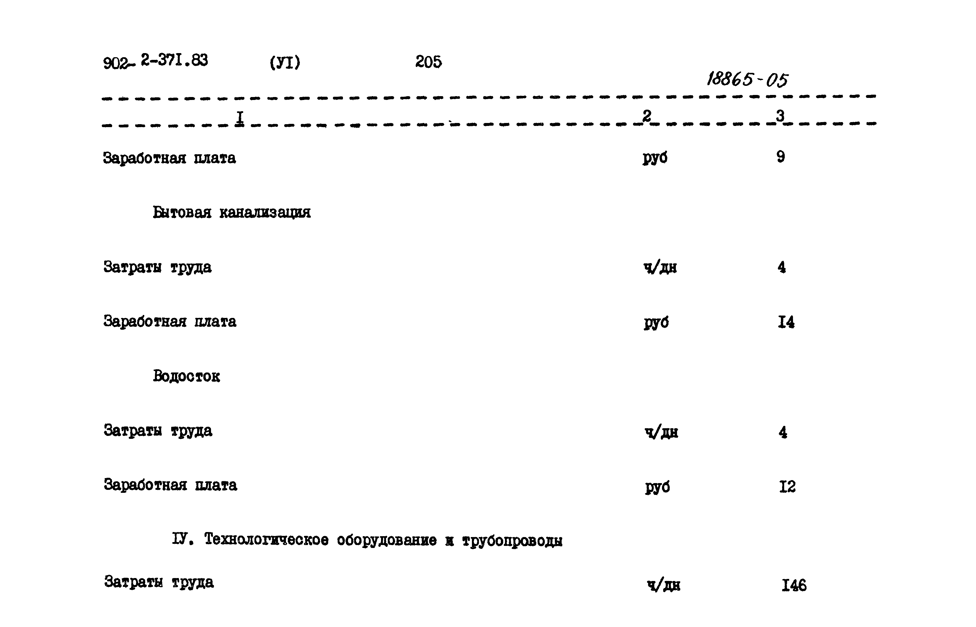 Типовой проект 902-2-371.83