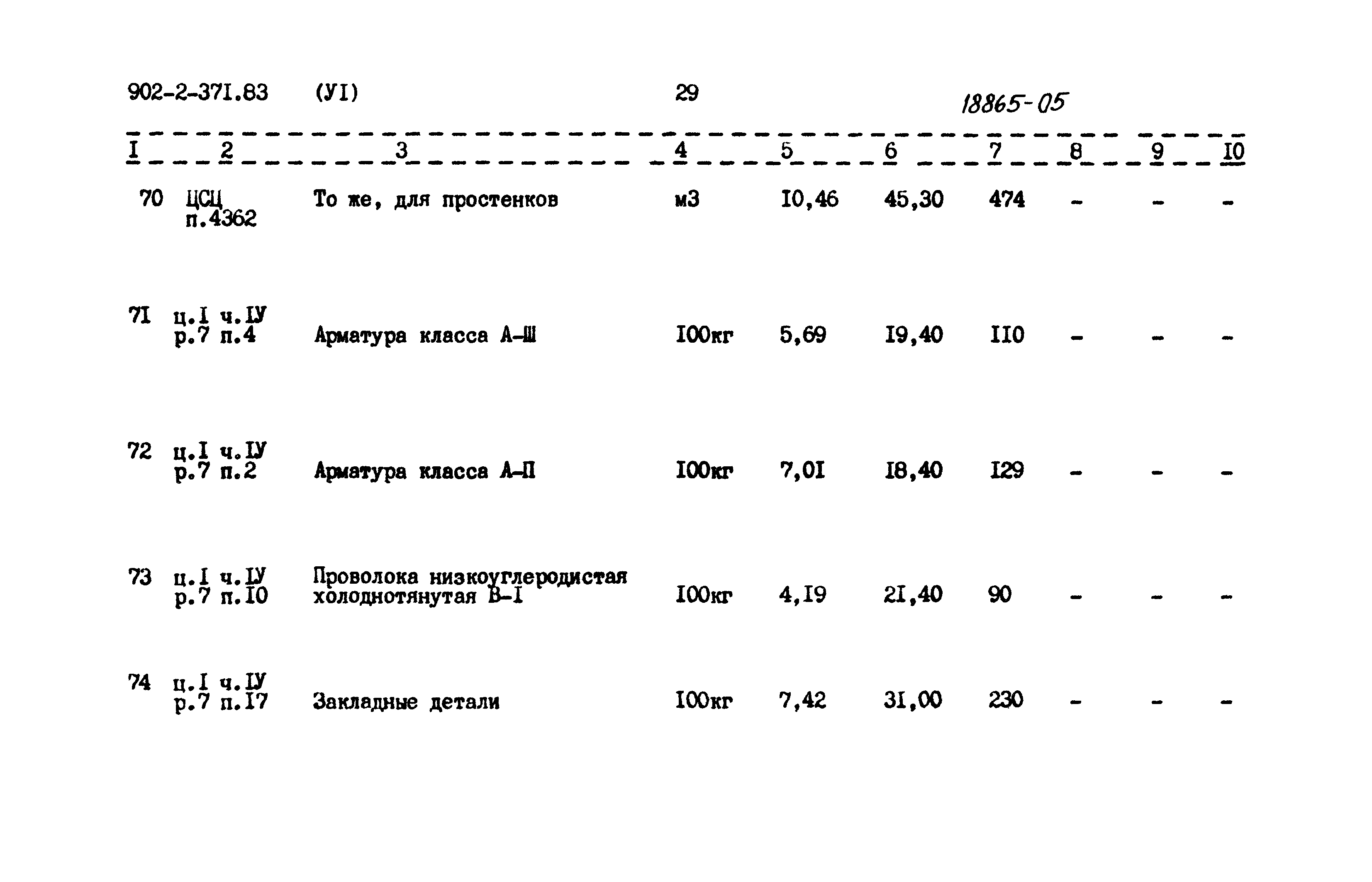 Типовой проект 902-2-371.83