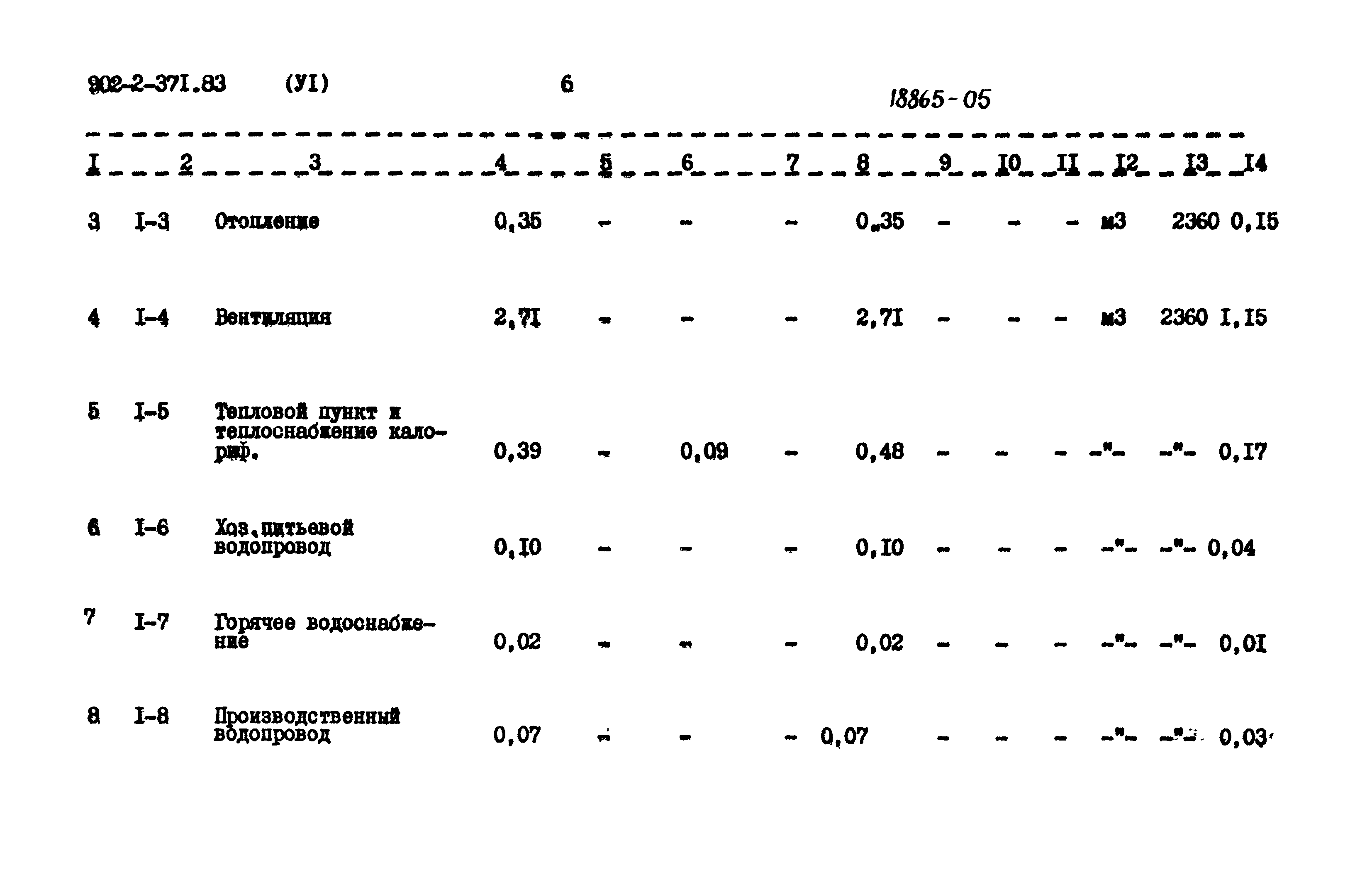 Типовой проект 902-2-371.83