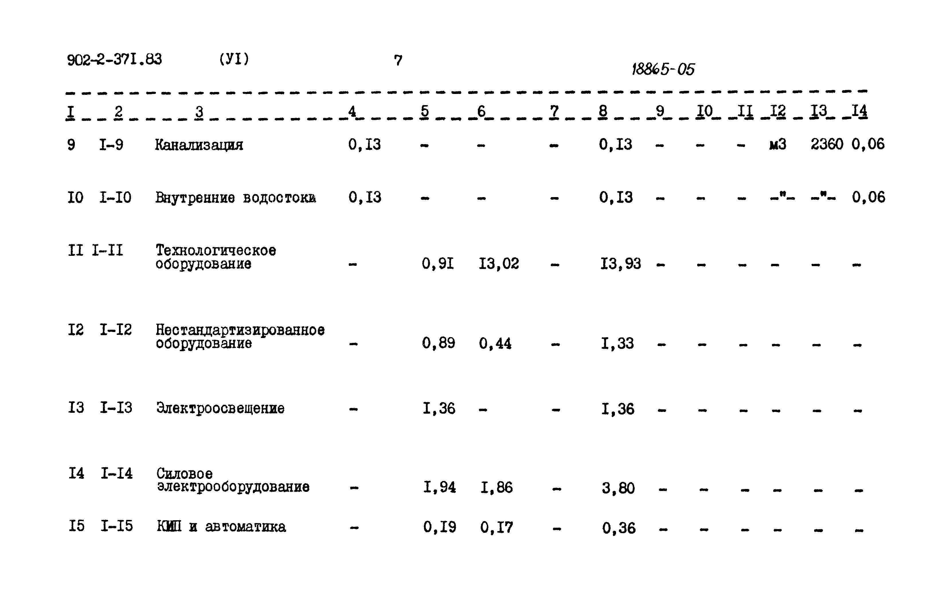 Типовой проект 902-2-371.83