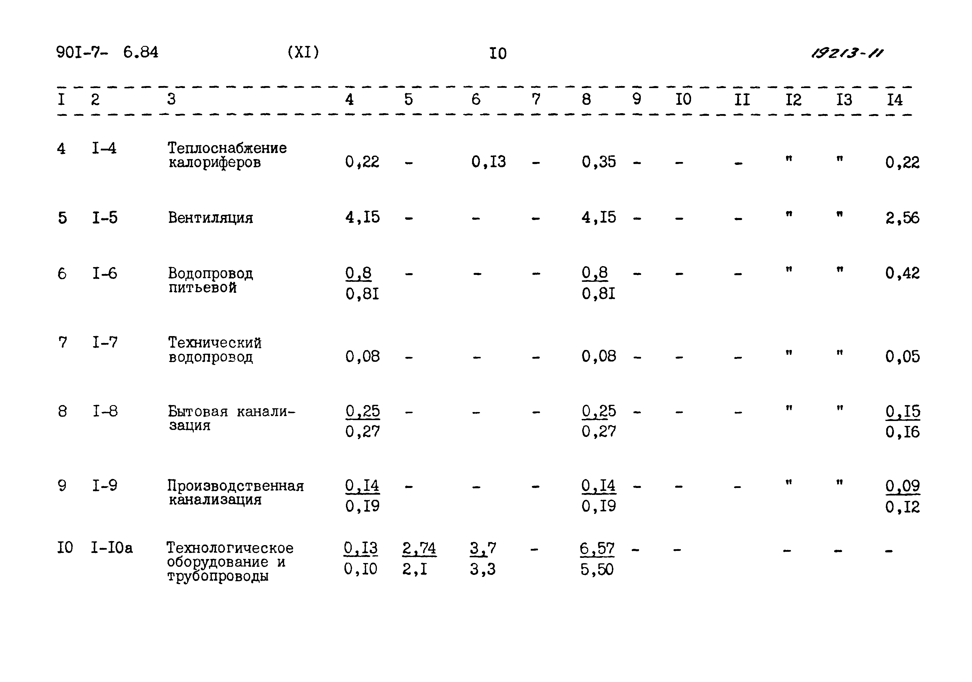 Типовой проект 901-7-6.84