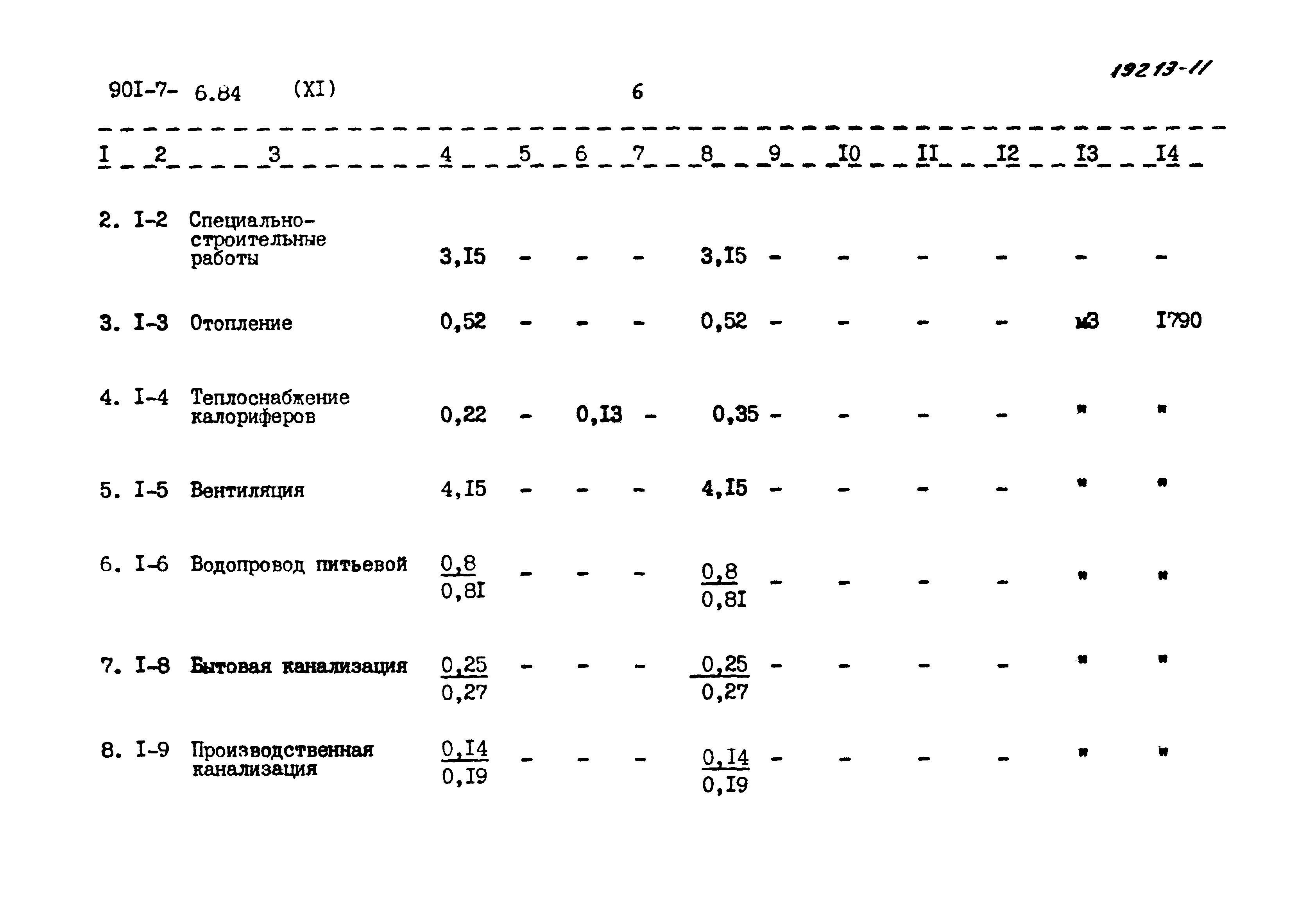 Типовой проект 901-7-6.84