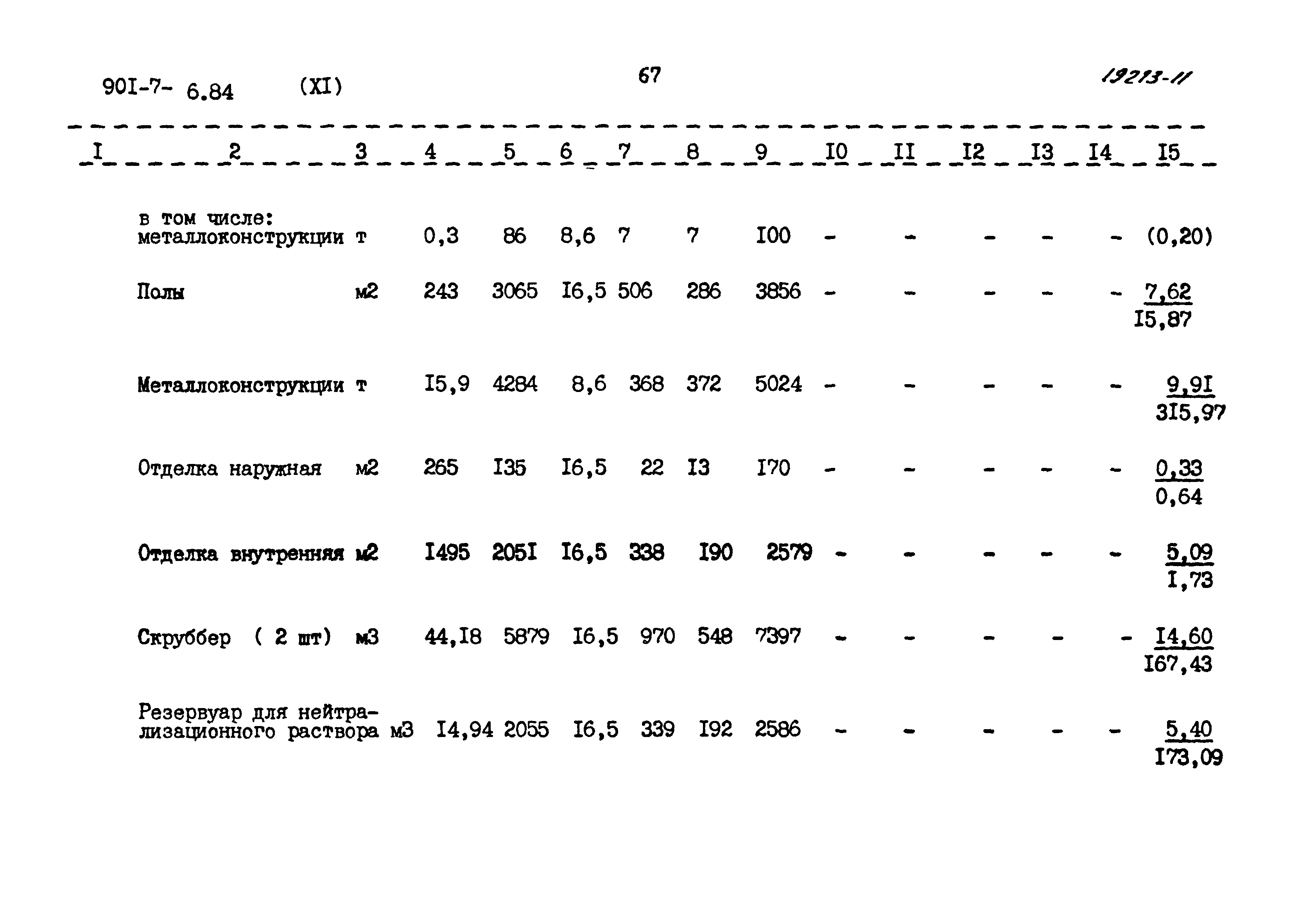 Типовой проект 901-7-6.84