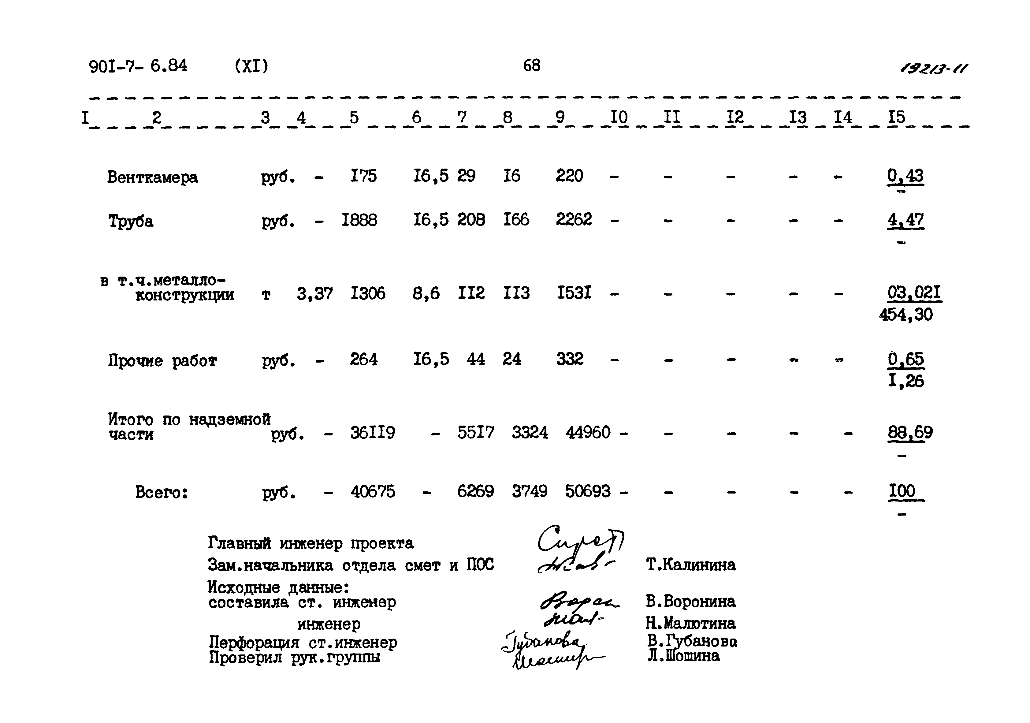 Типовой проект 901-7-6.84