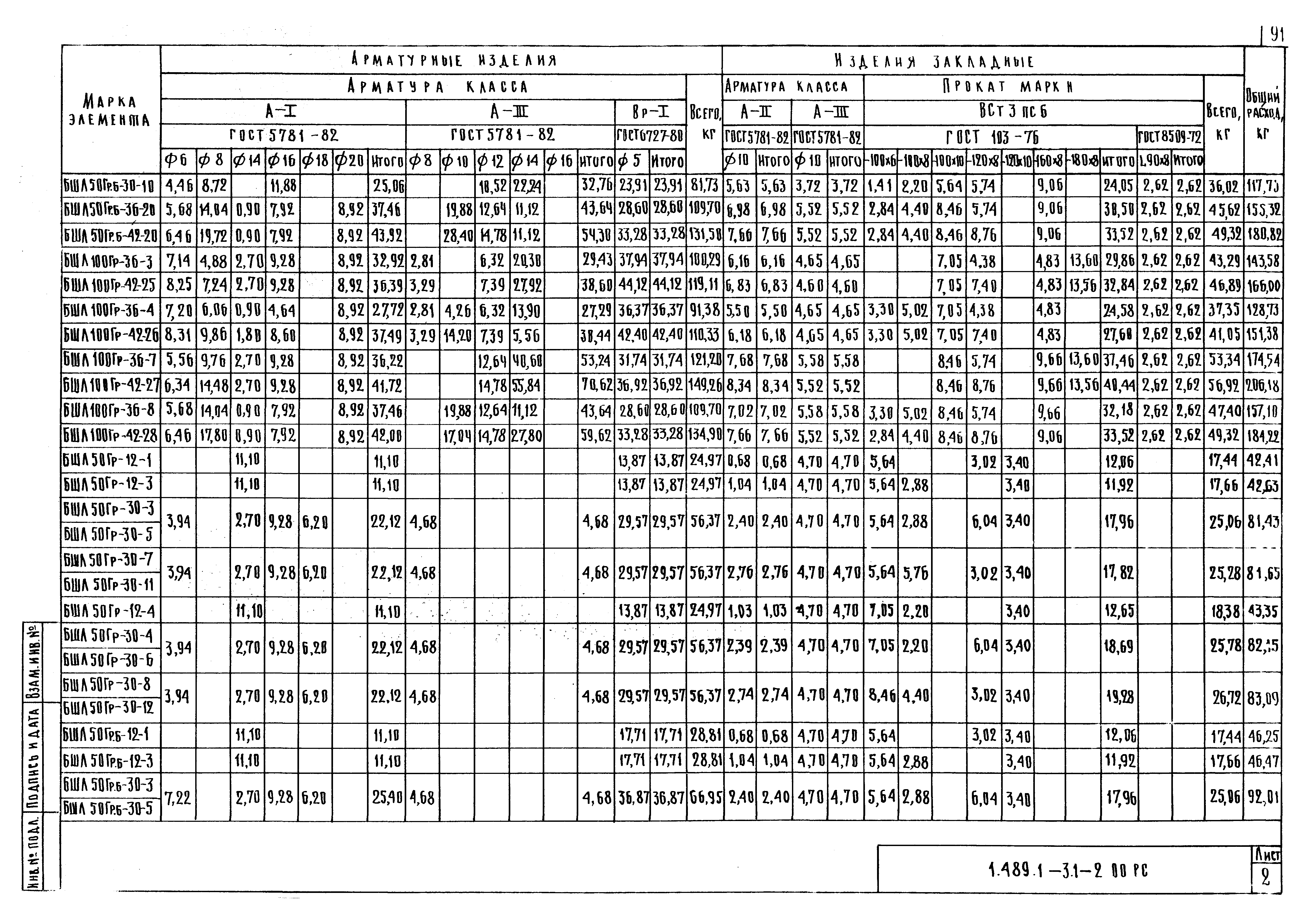 Серия 1.489.1-3