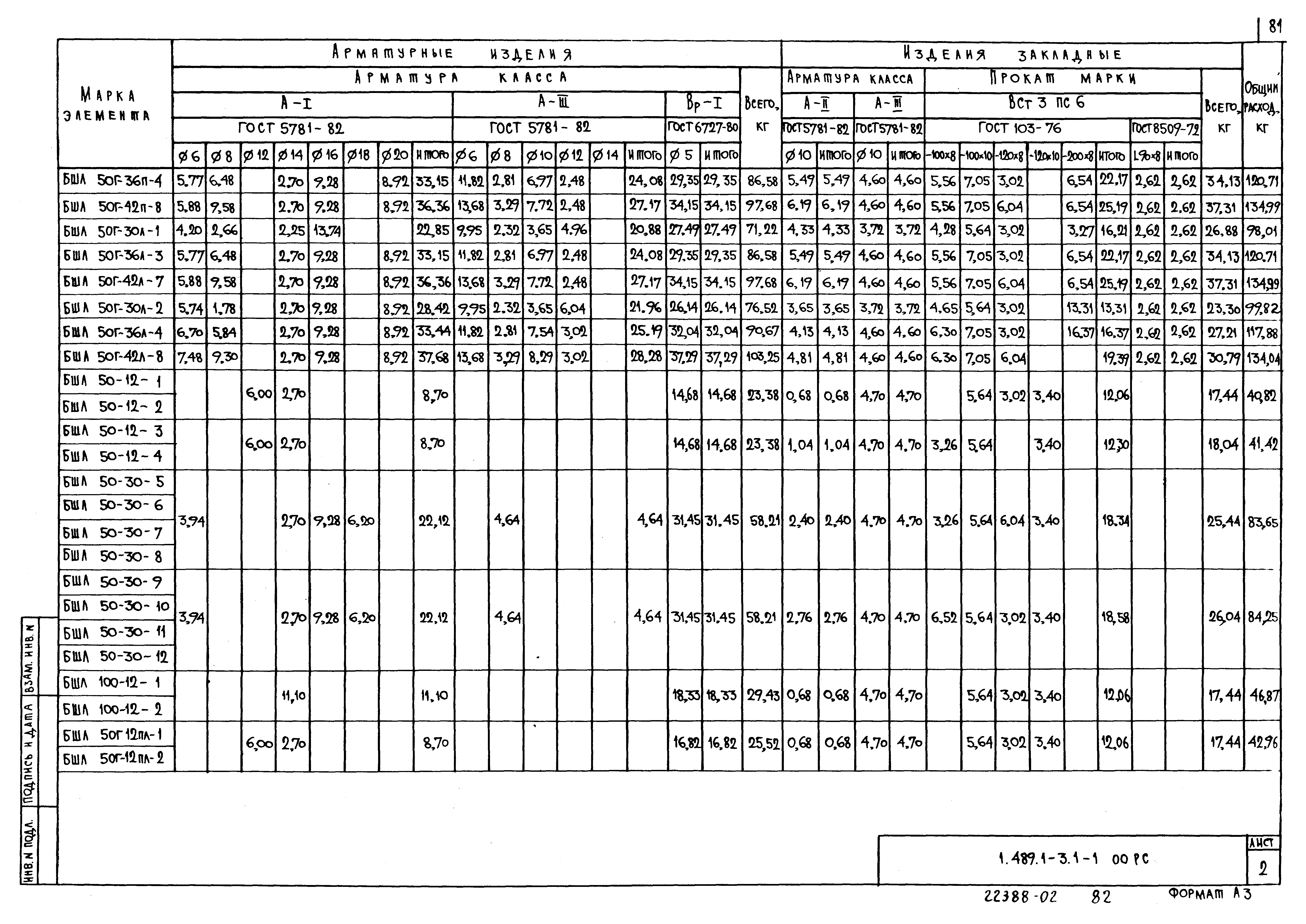 Серия 1.489.1-3