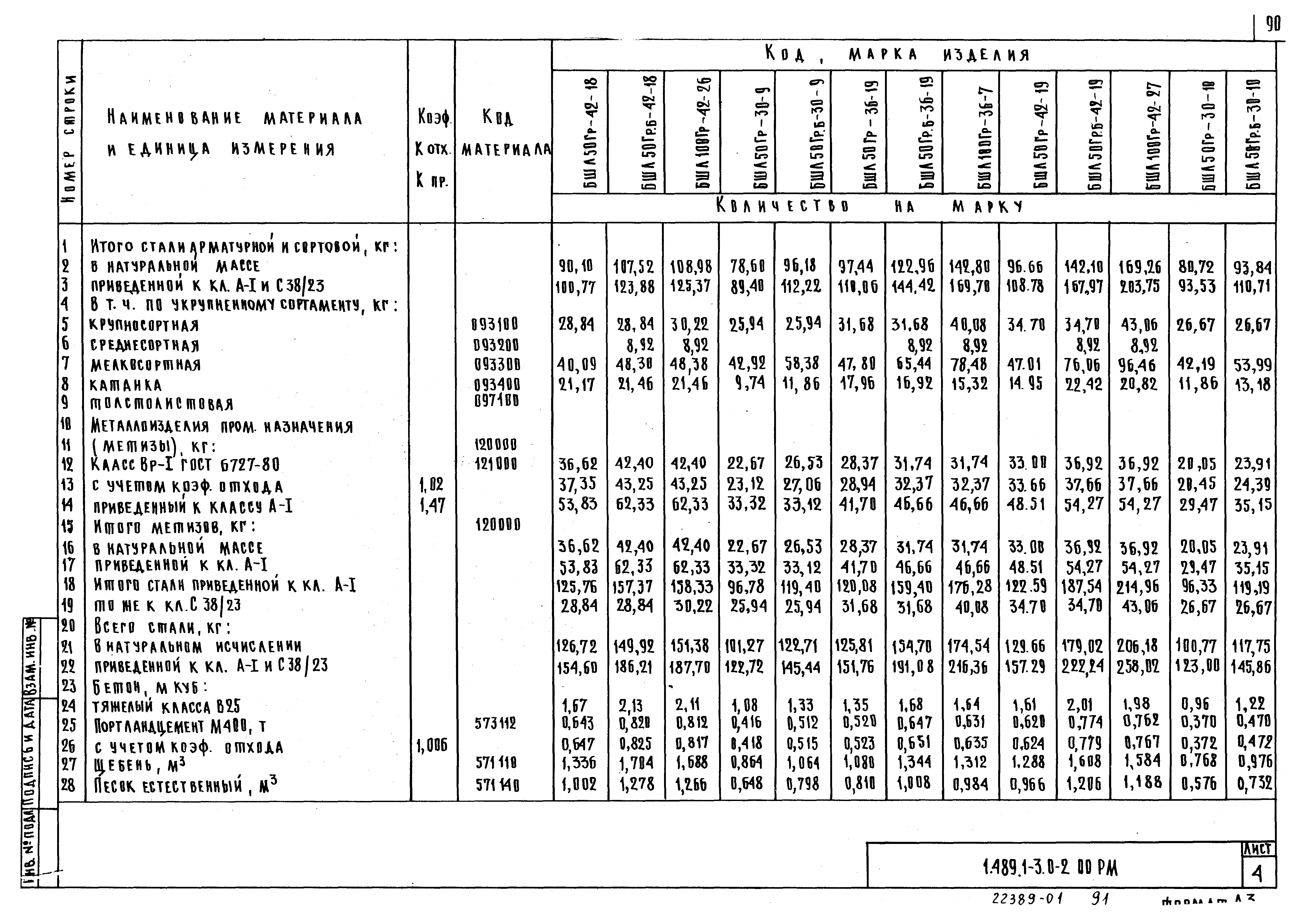 Серия 1.489.1-3