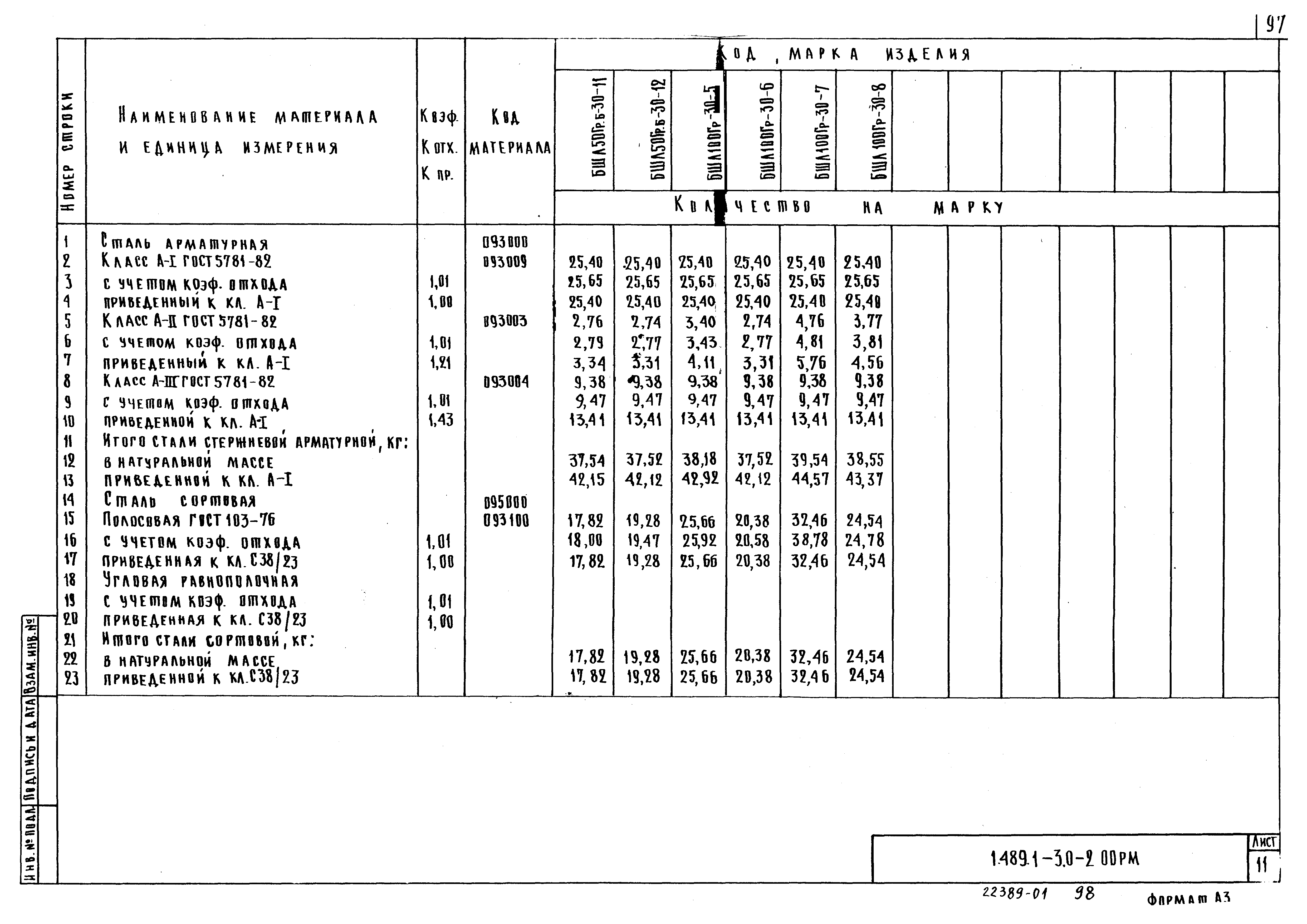 Серия 1.489.1-3