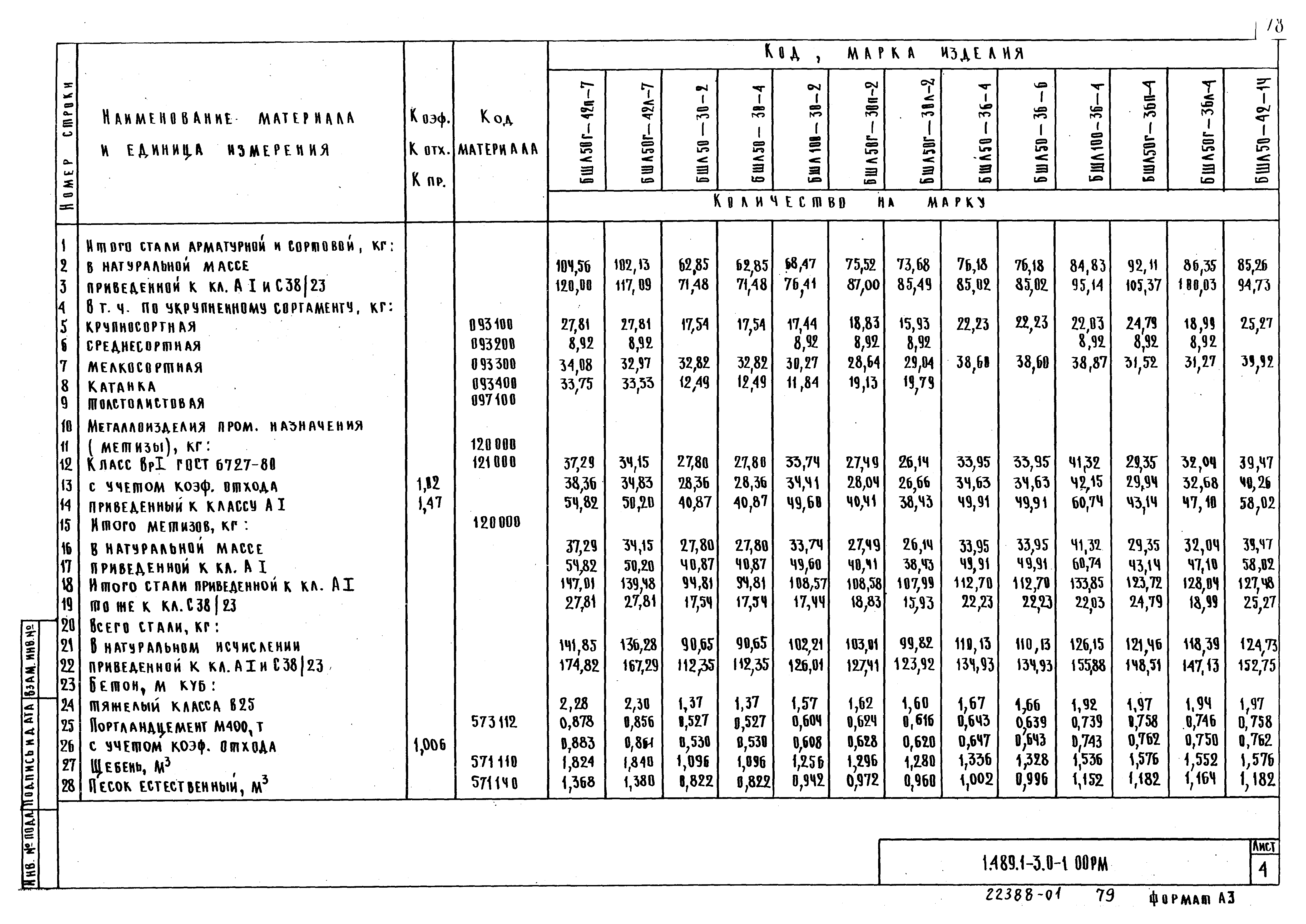 Серия 1.489.1-3