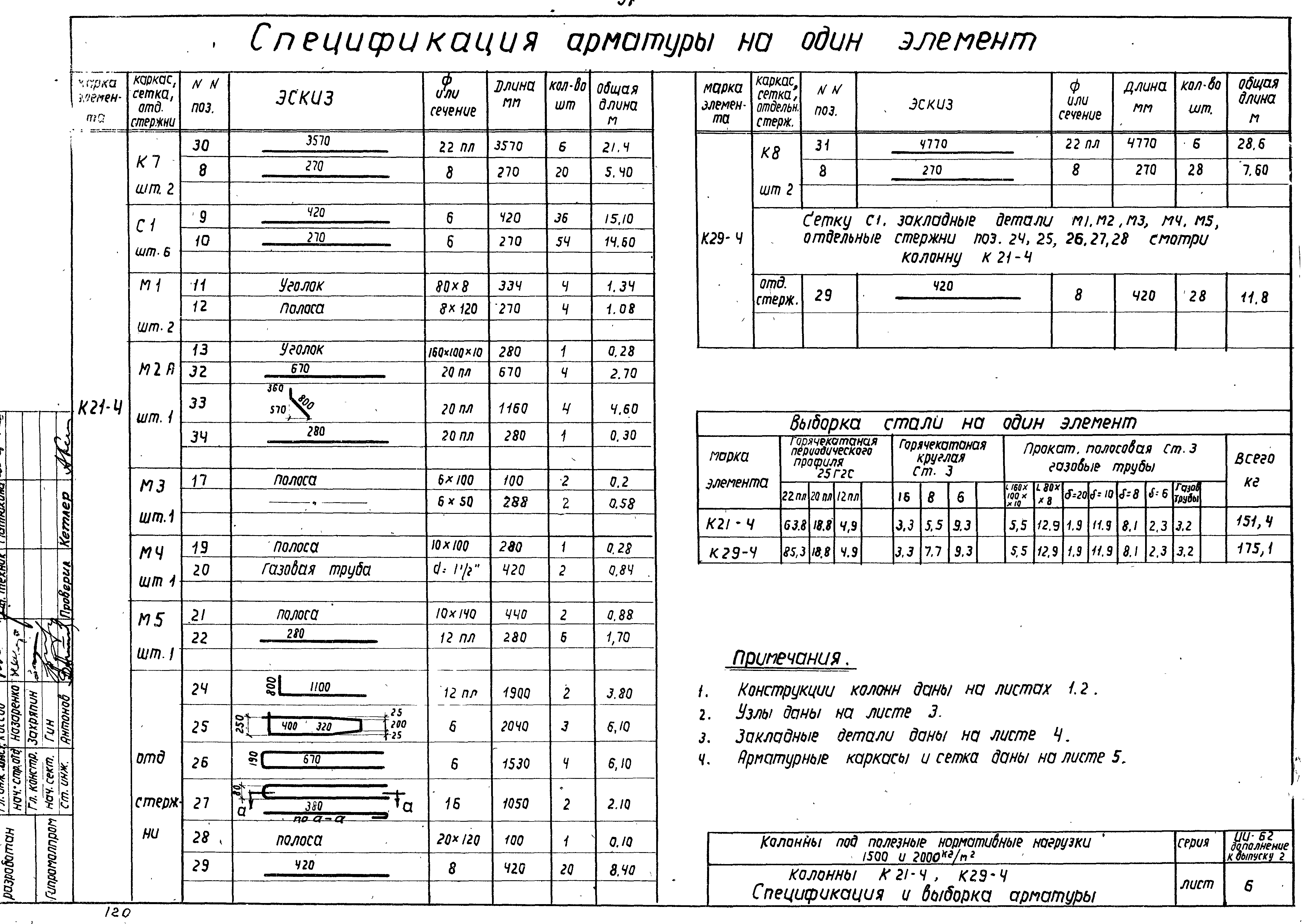 Серия ИИ-62