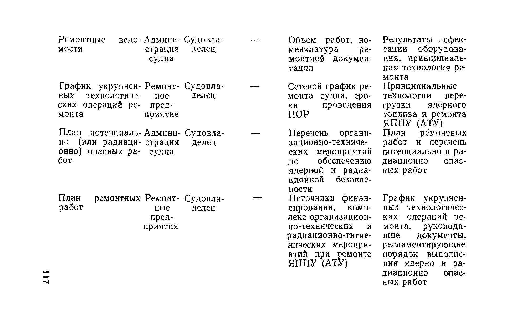 РД 31.20.40-86