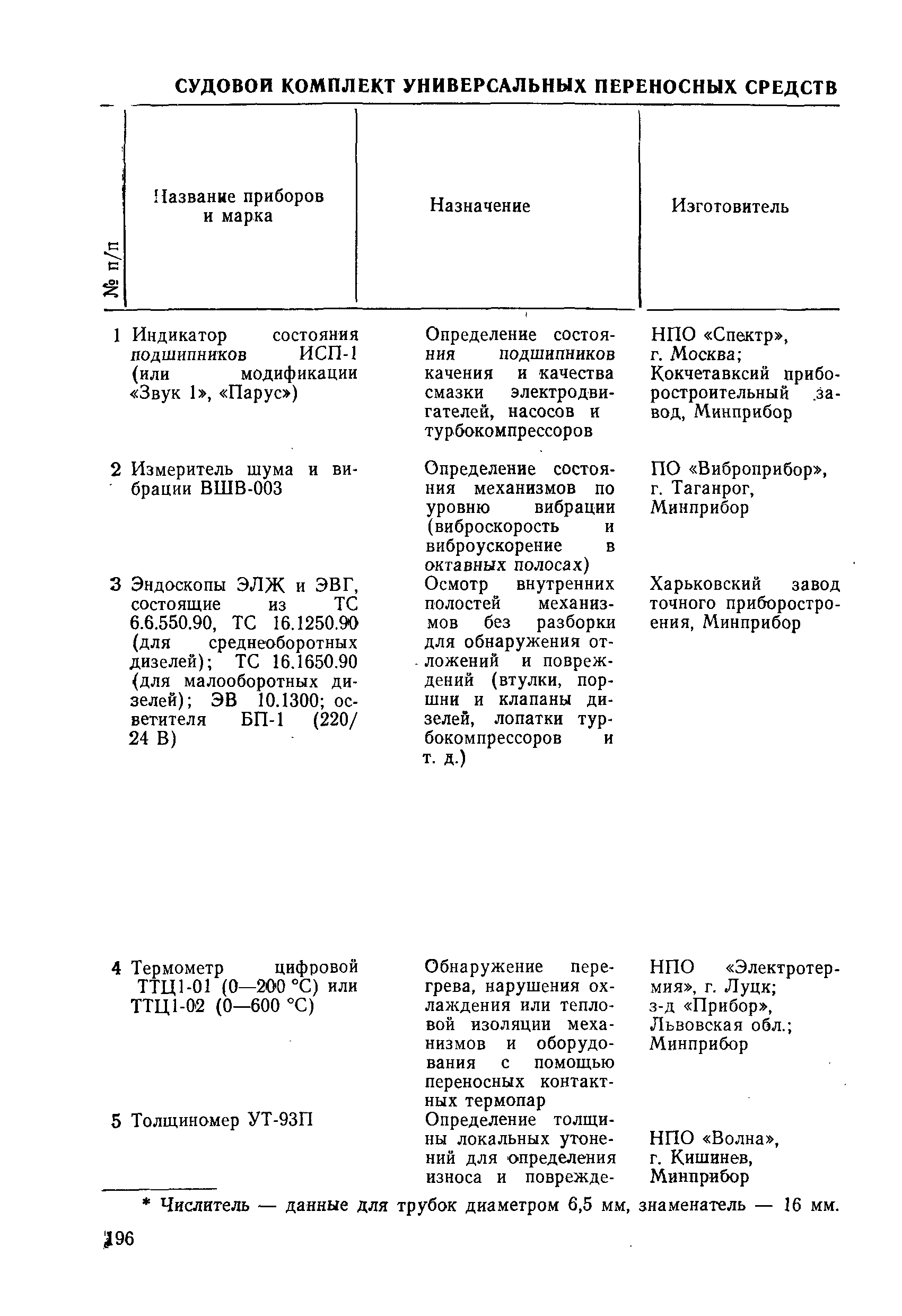 РД 31.20.50-87