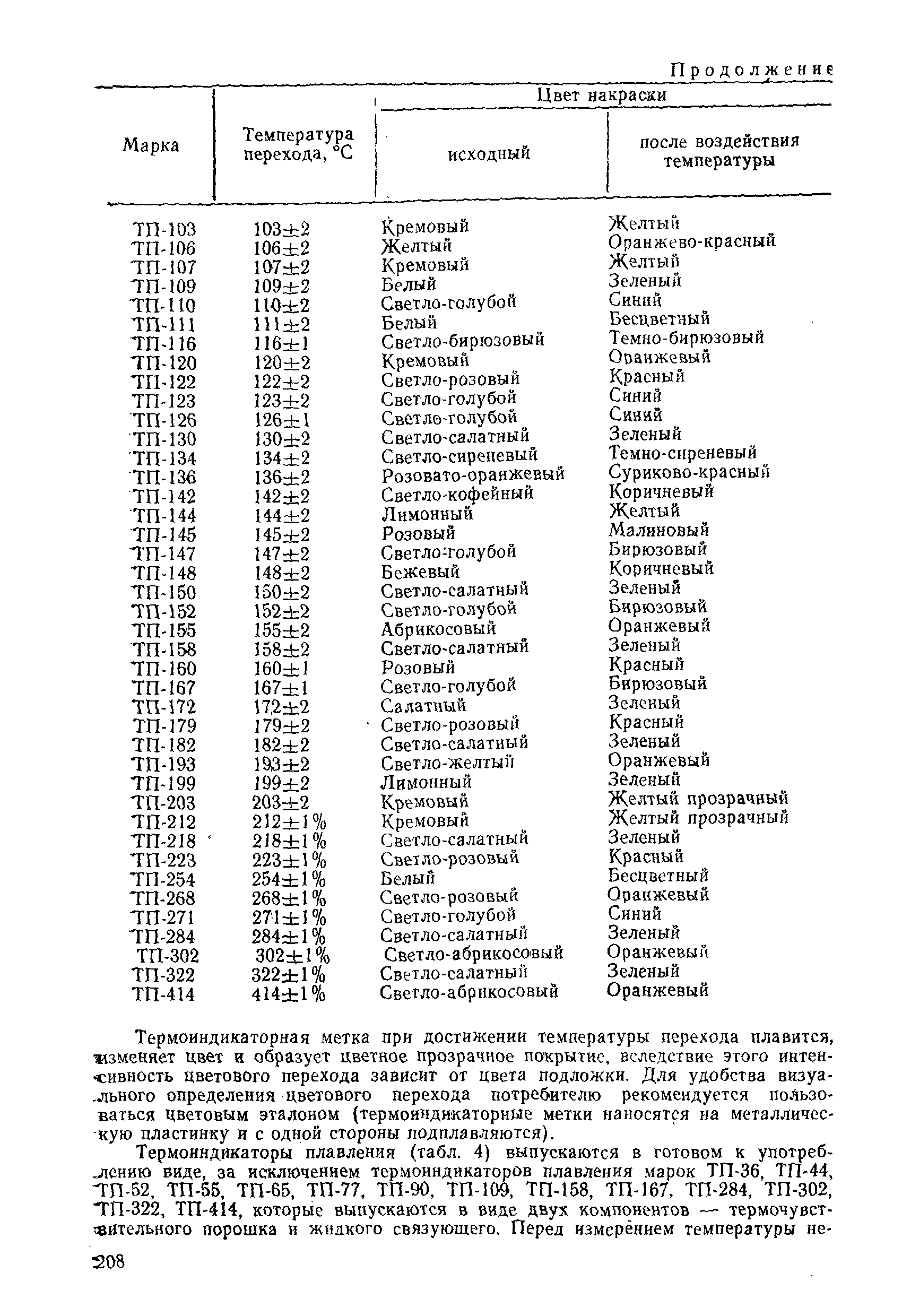 РД 31.20.50-87