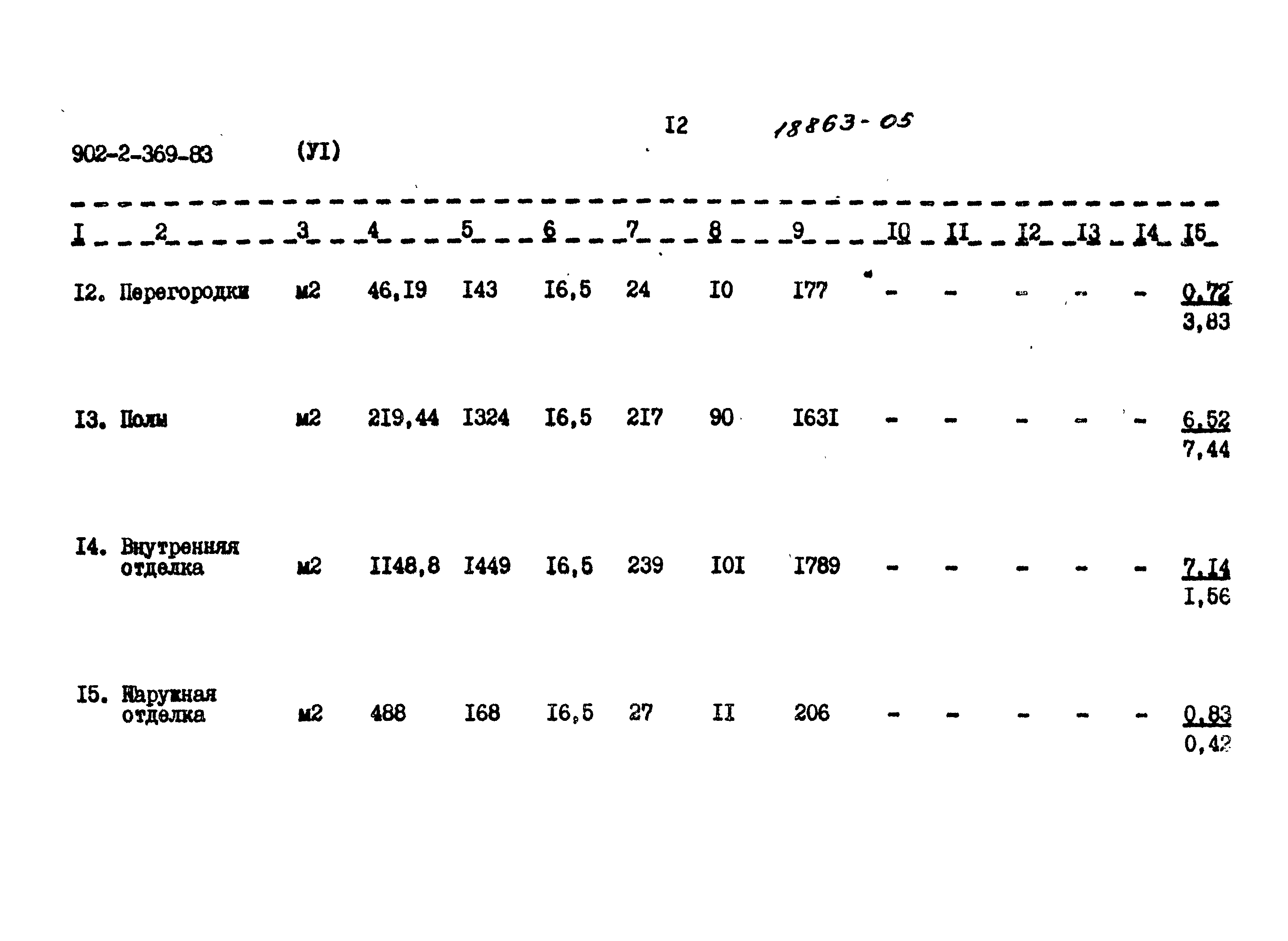 Типовой проект 902-2-369.83