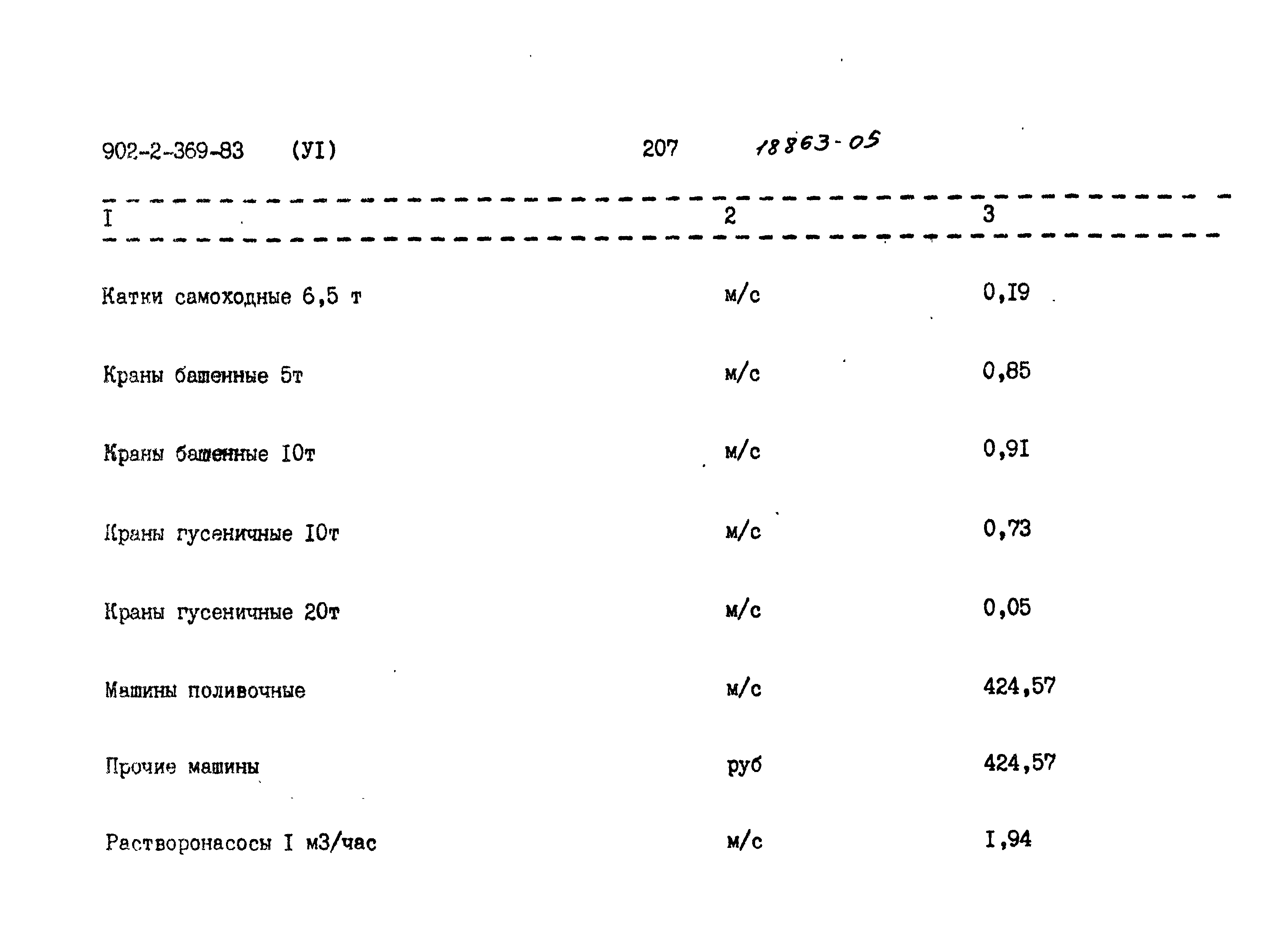 Типовой проект 902-2-369.83