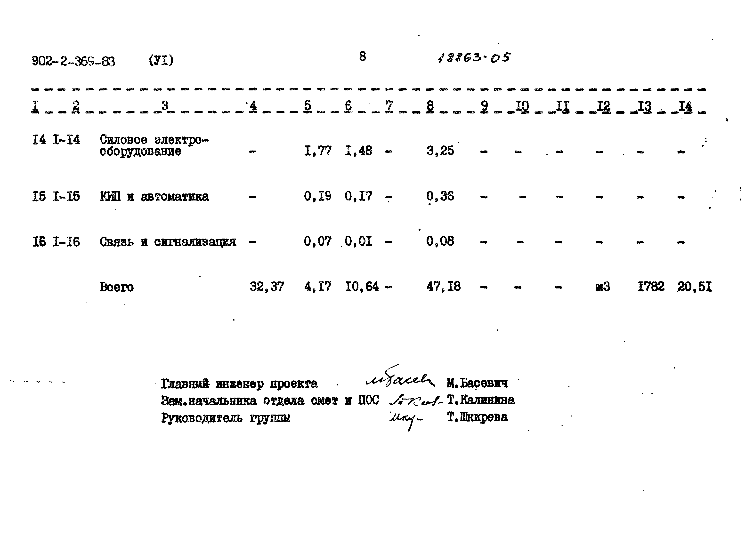 Типовой проект 902-2-369.83