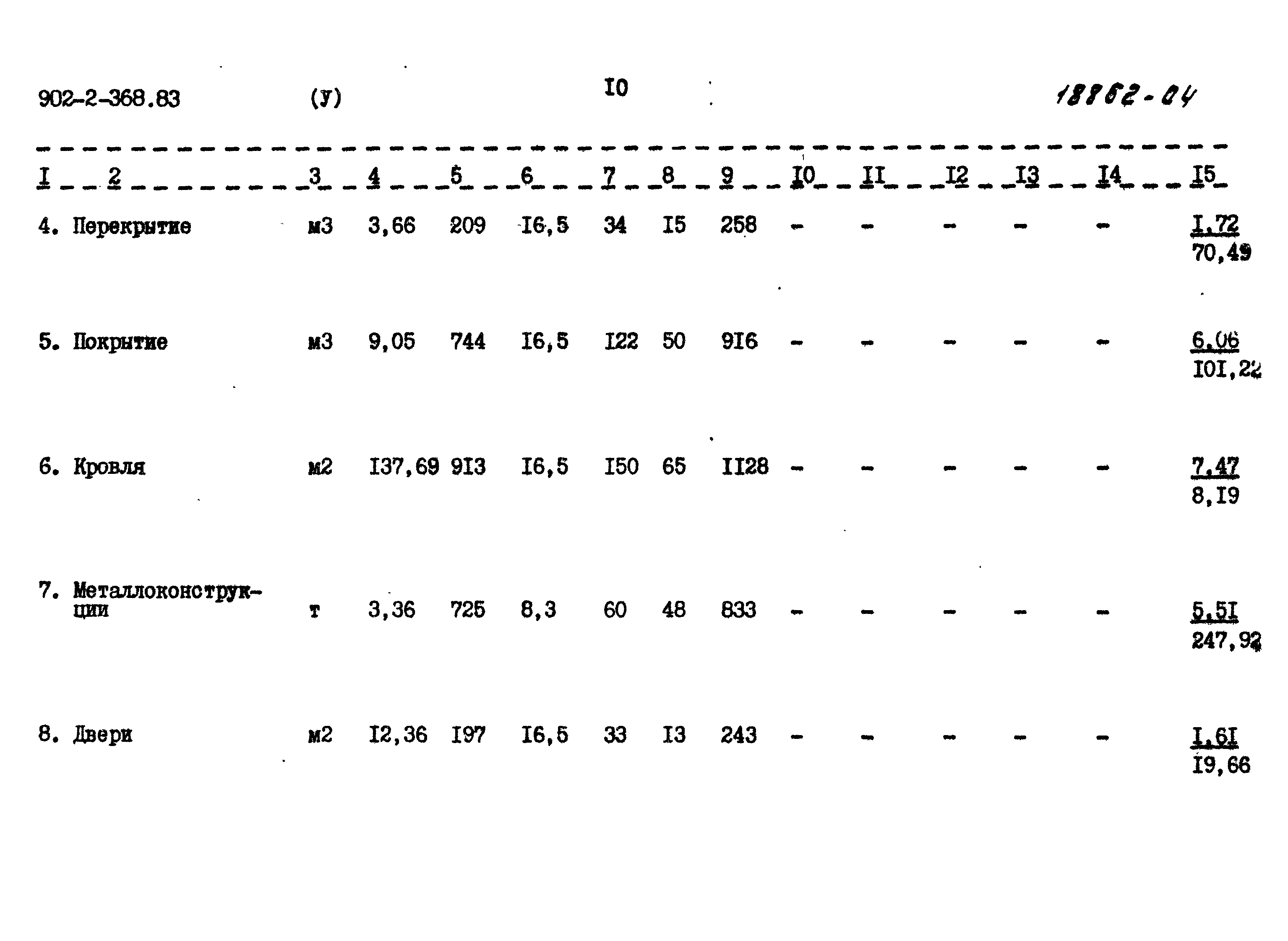 Типовой проект 902-2-368.83