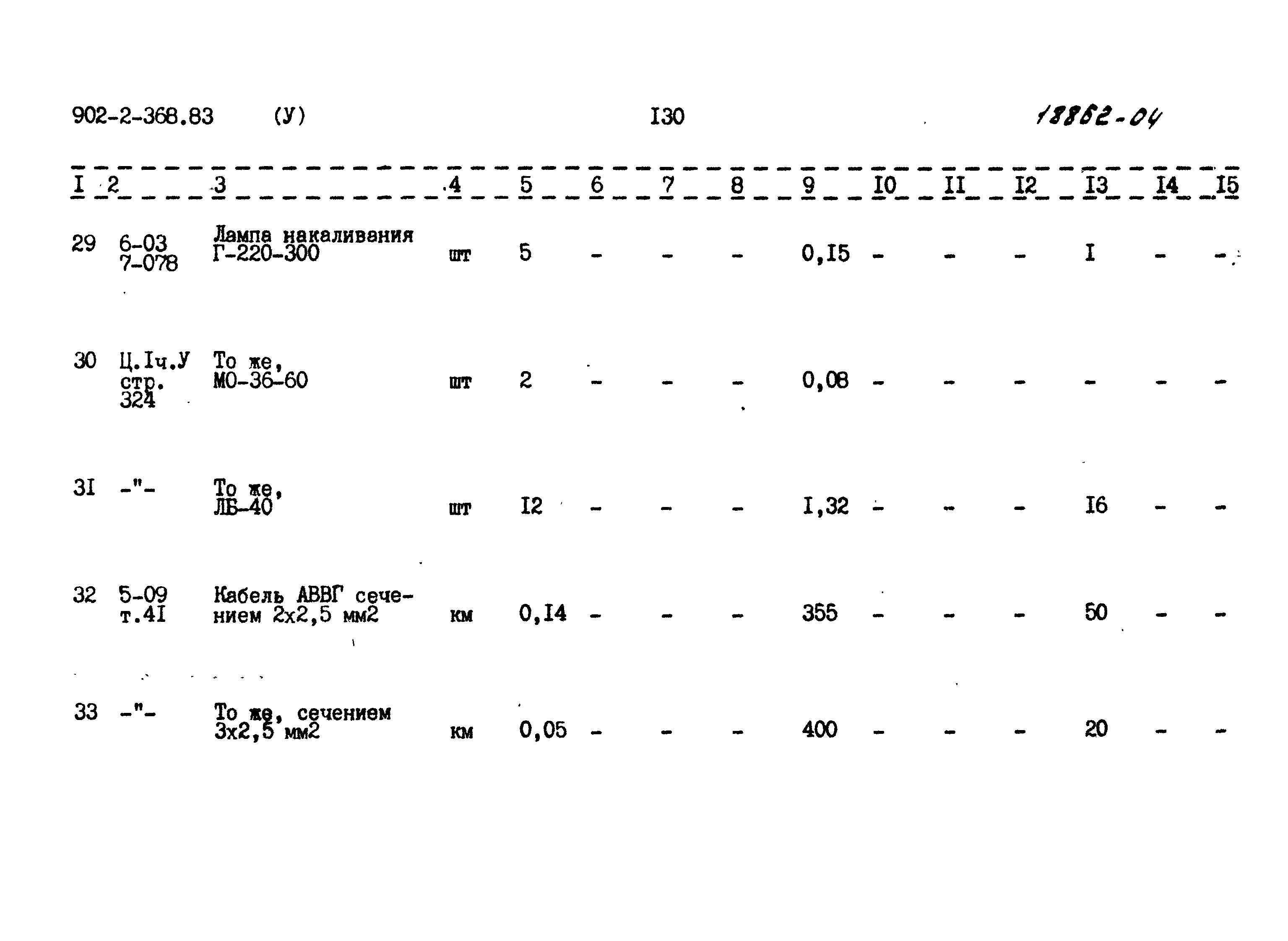 Типовой проект 902-2-368.83