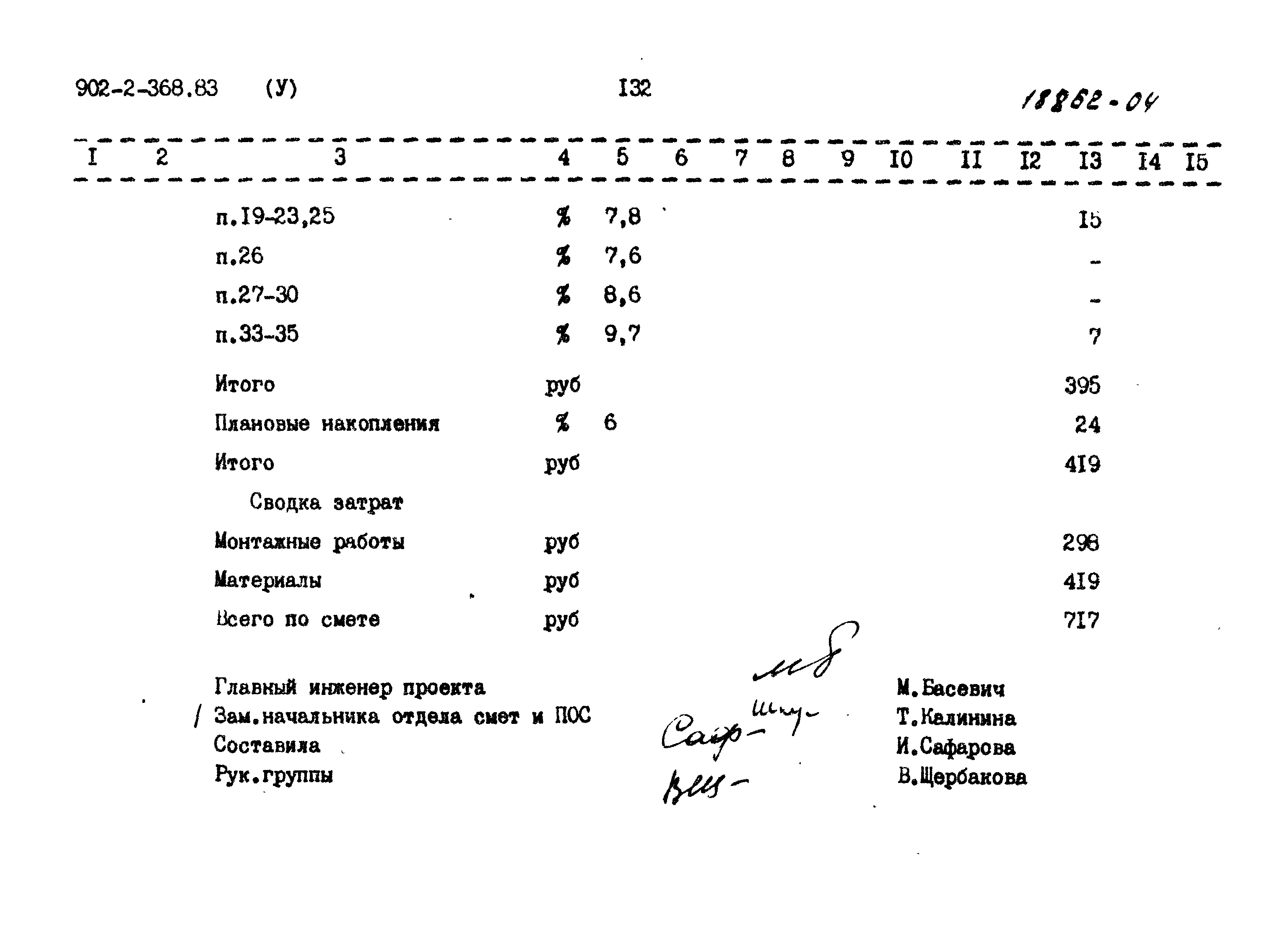 Типовой проект 902-2-368.83