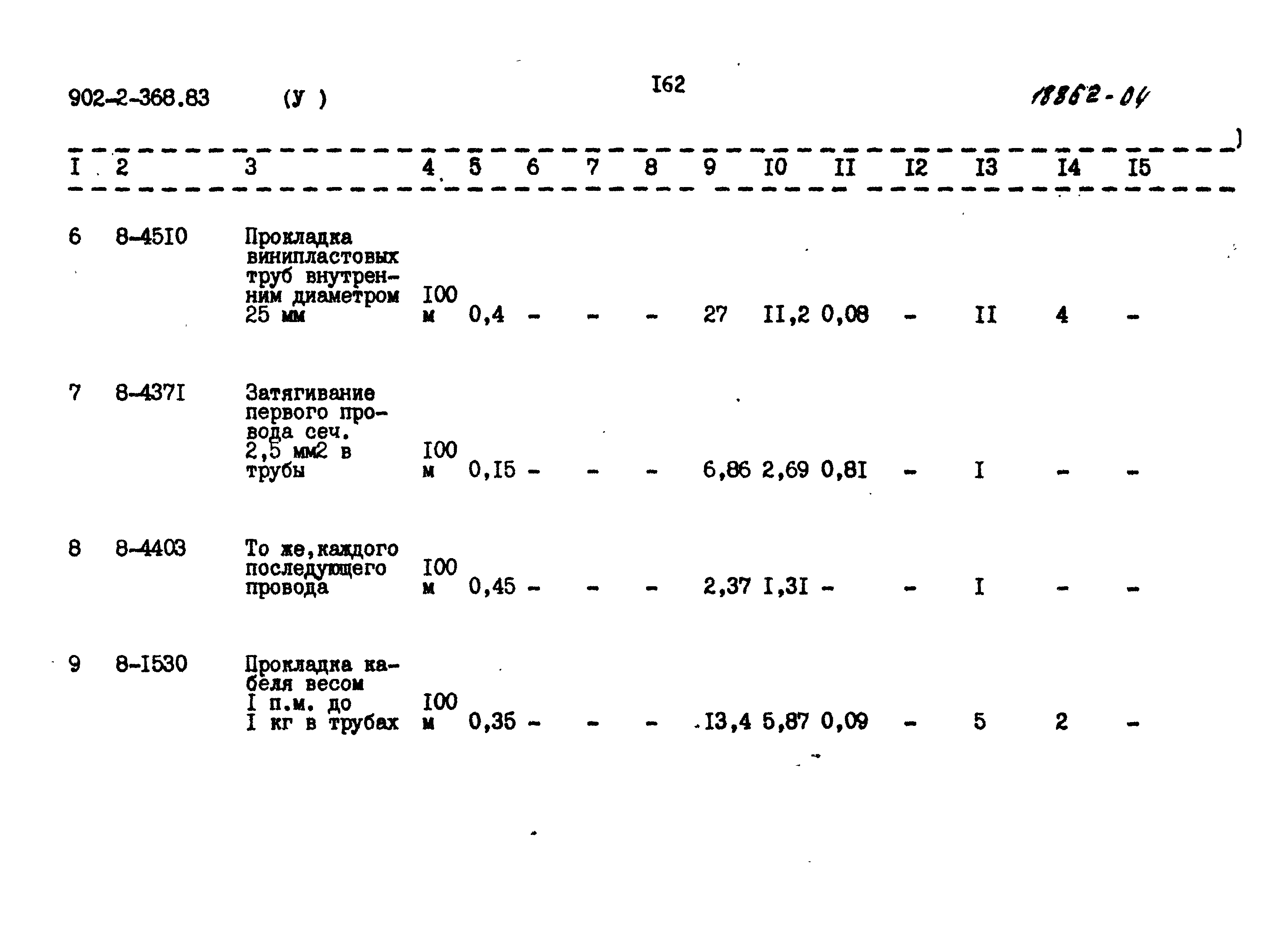 Типовой проект 902-2-368.83