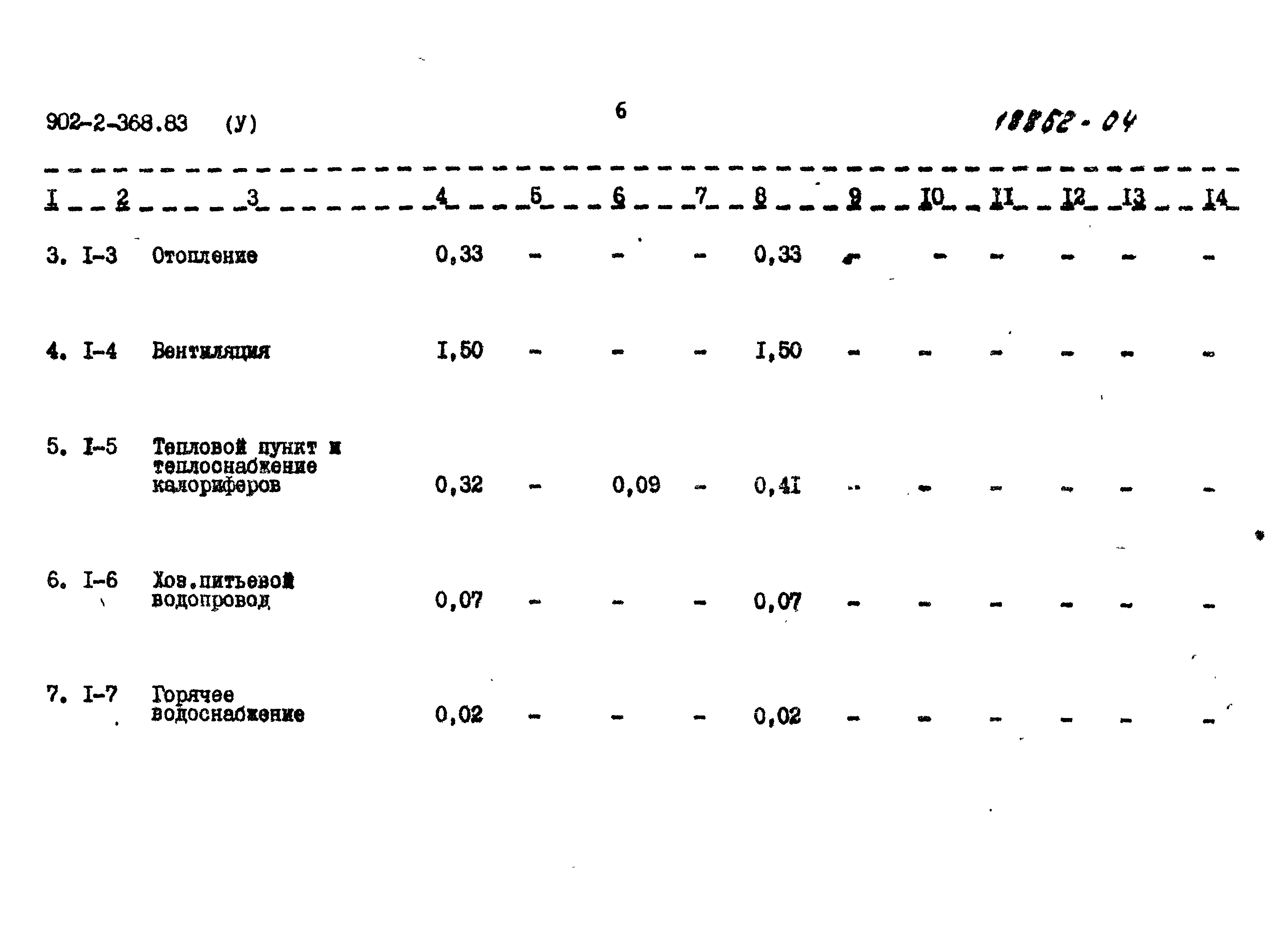 Типовой проект 902-2-368.83