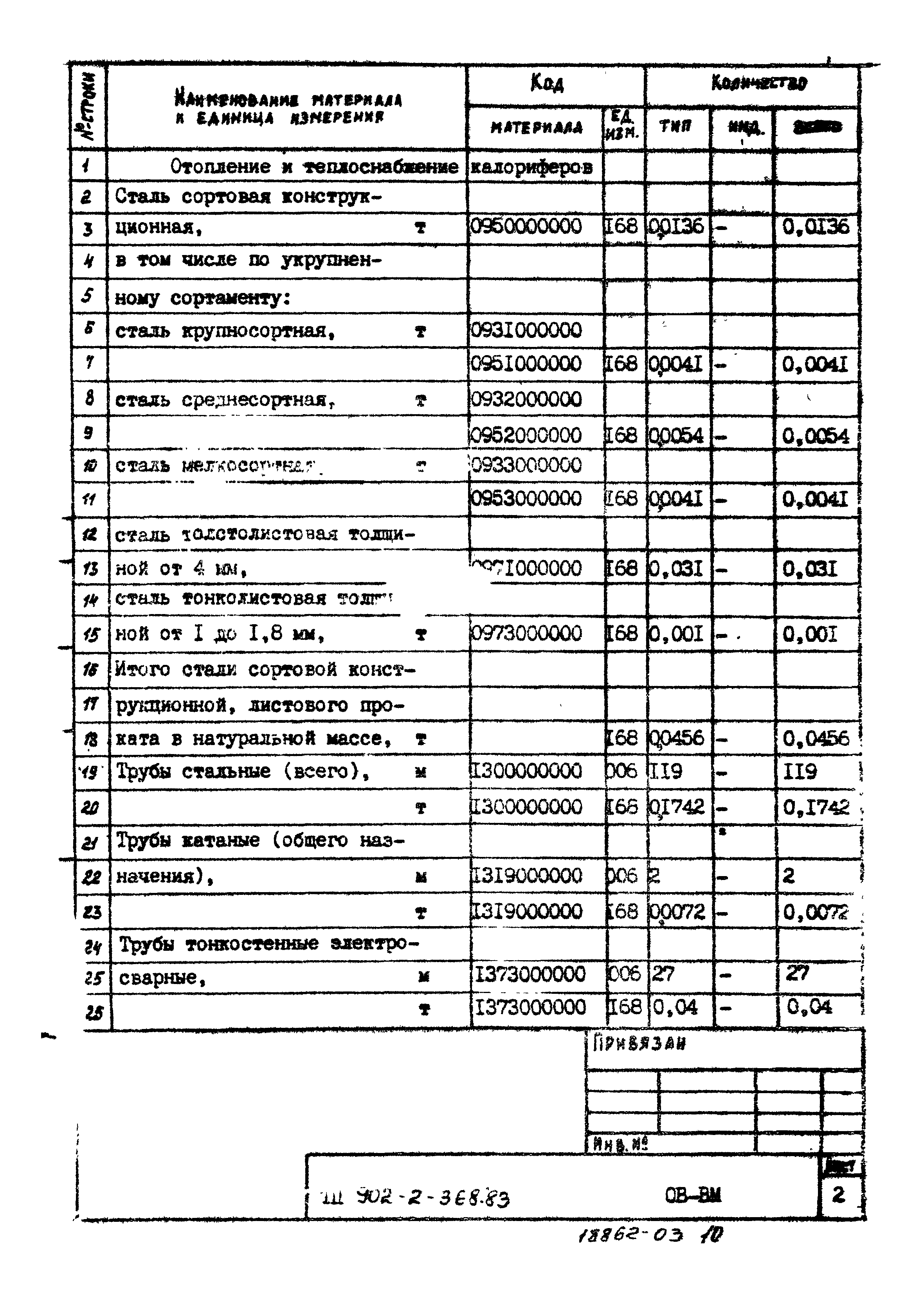 Типовой проект 902-2-368.83