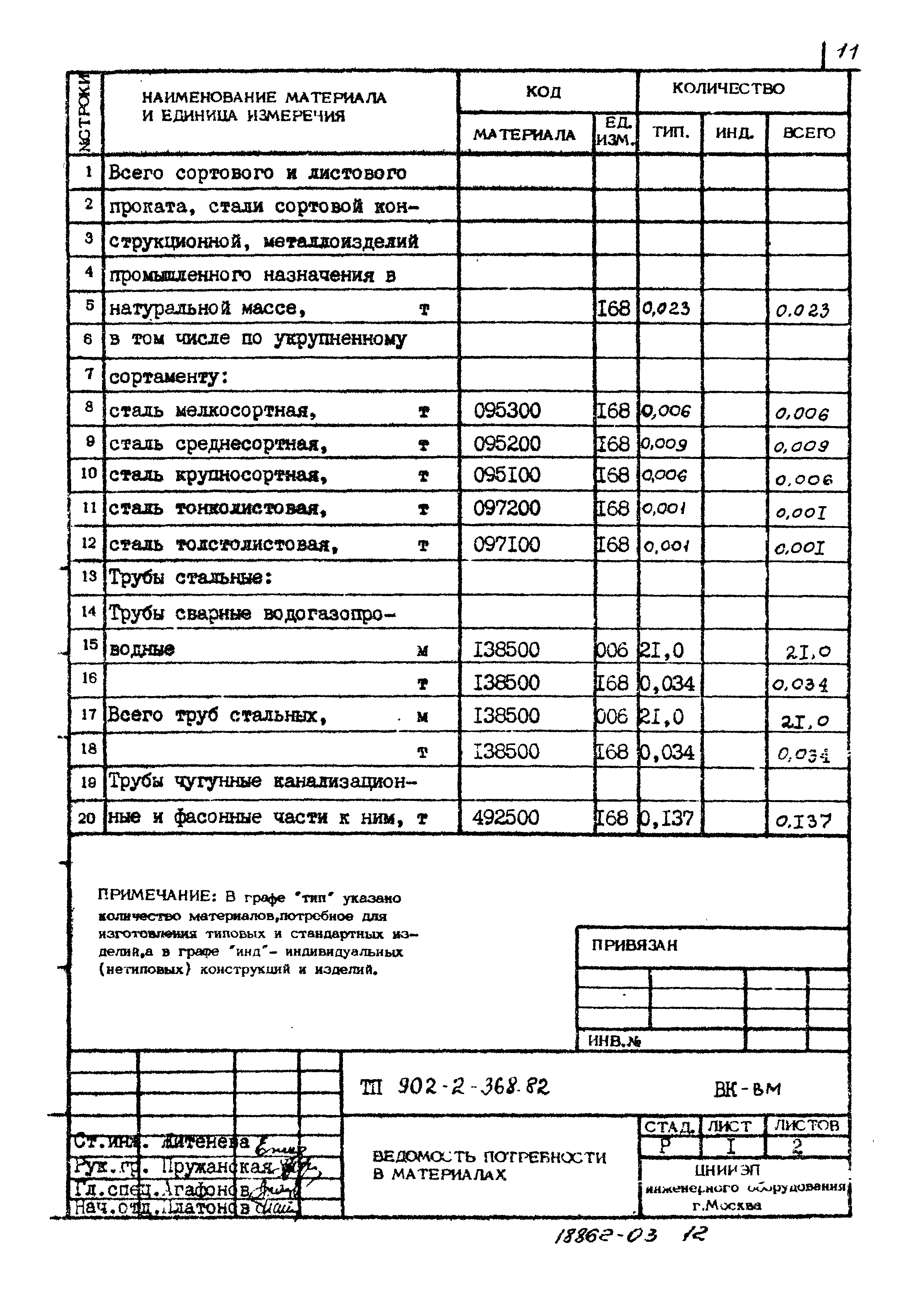 Типовой проект 902-2-368.83