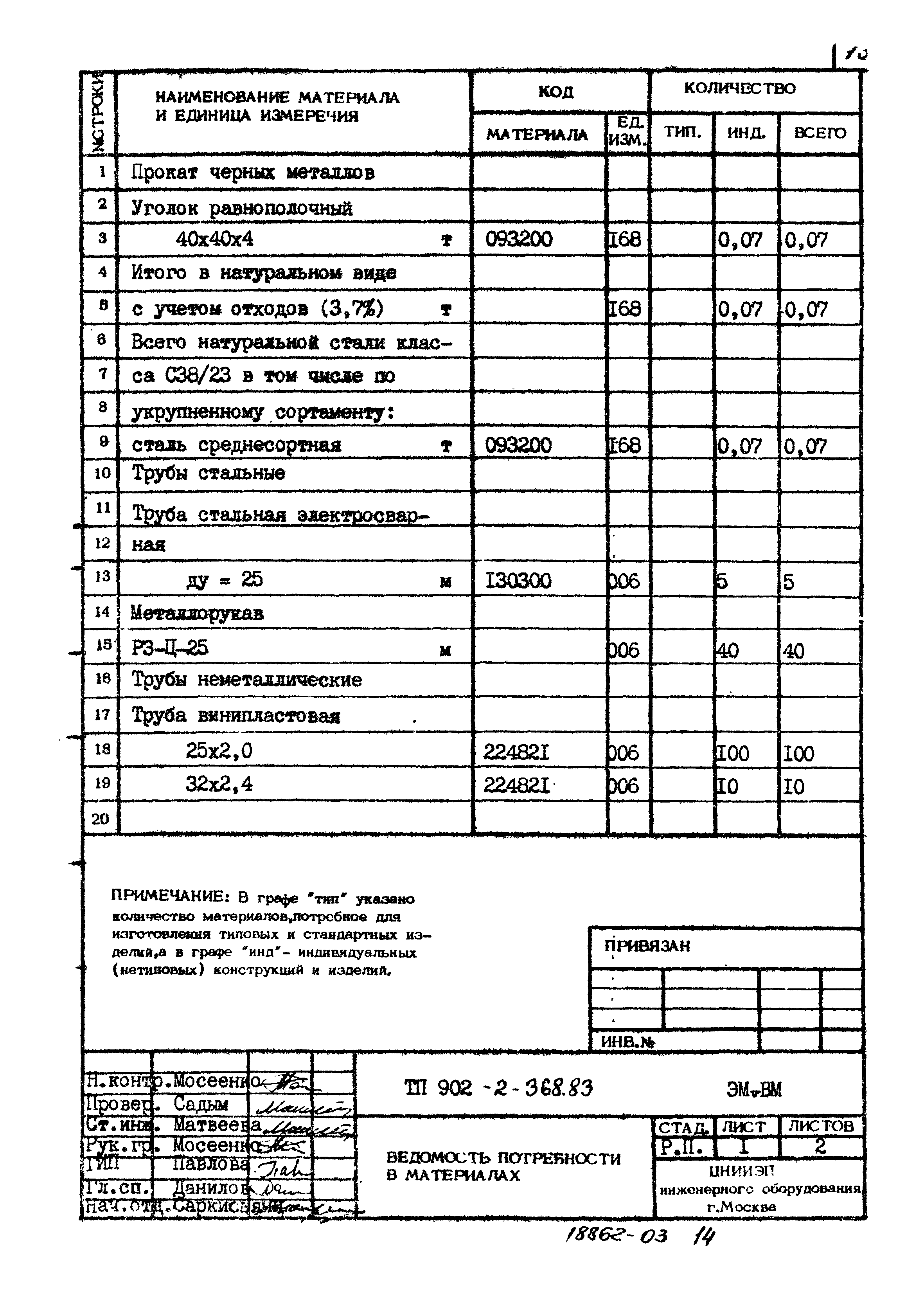 Типовой проект 902-2-368.83