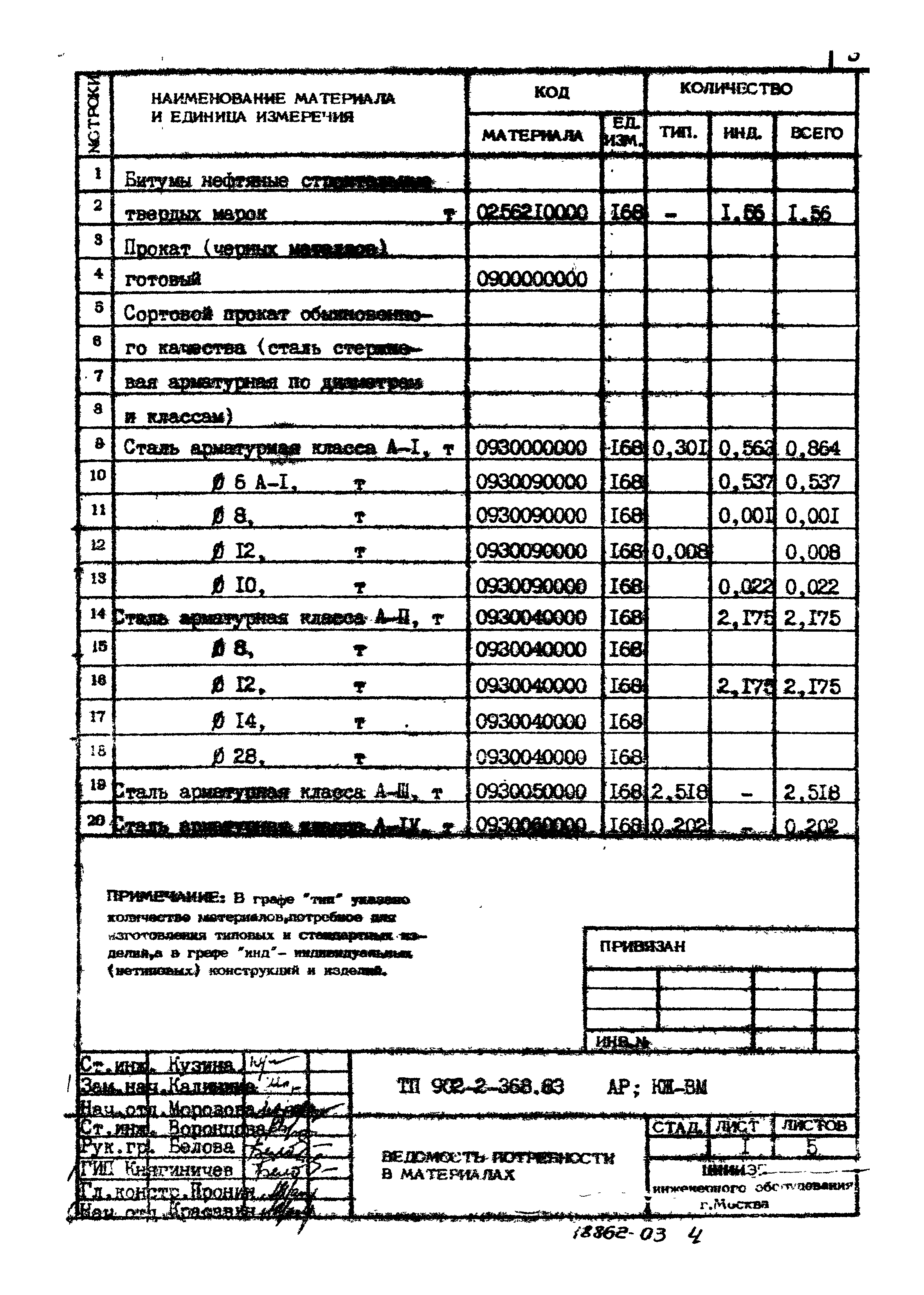 Типовой проект 902-2-368.83