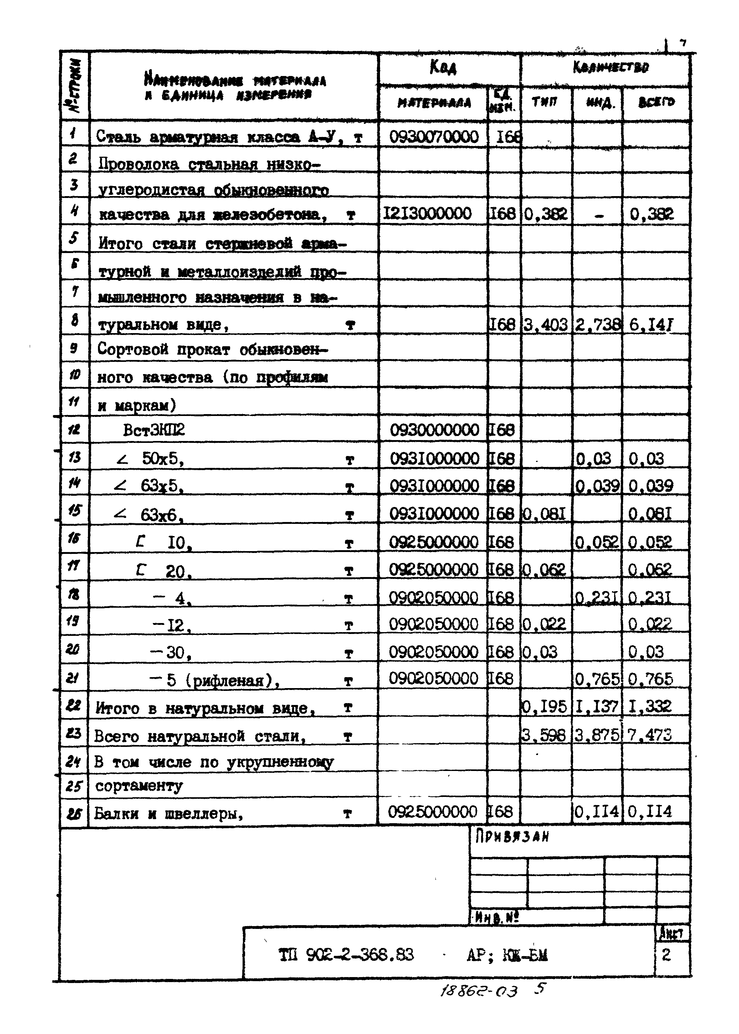 Типовой проект 902-2-368.83