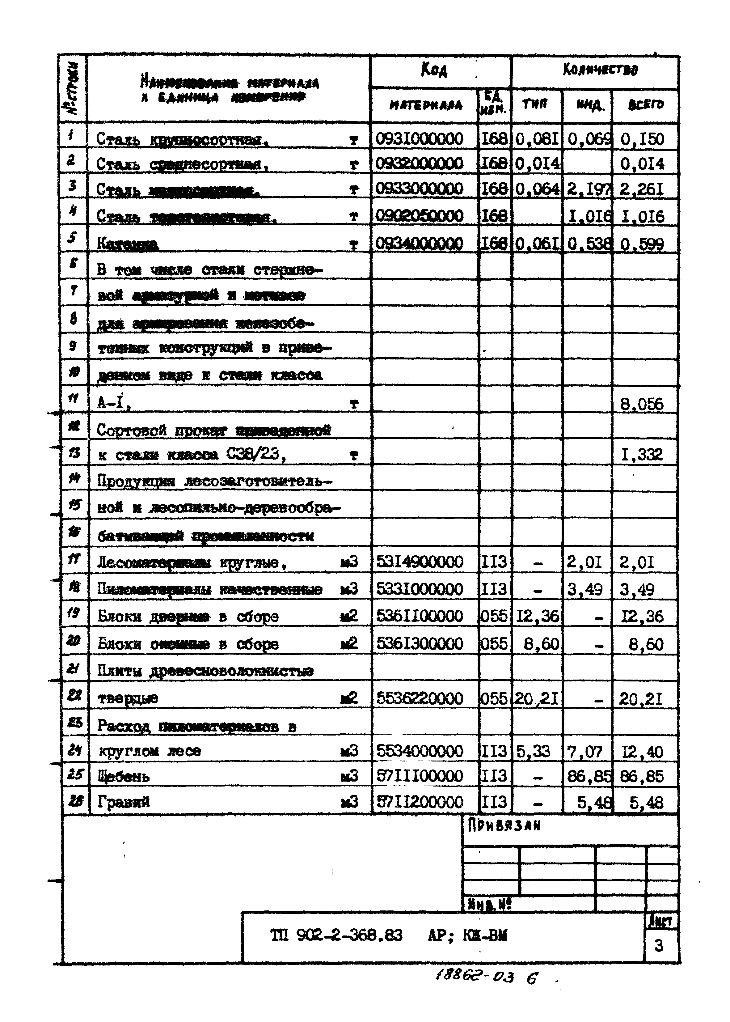 Типовой проект 902-2-368.83