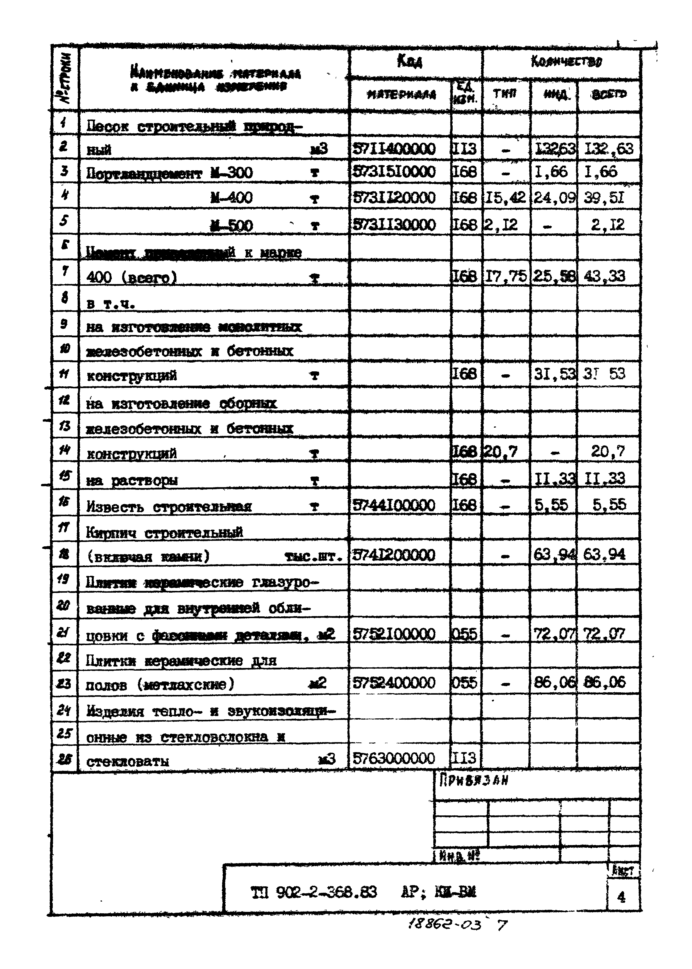 Типовой проект 902-2-368.83