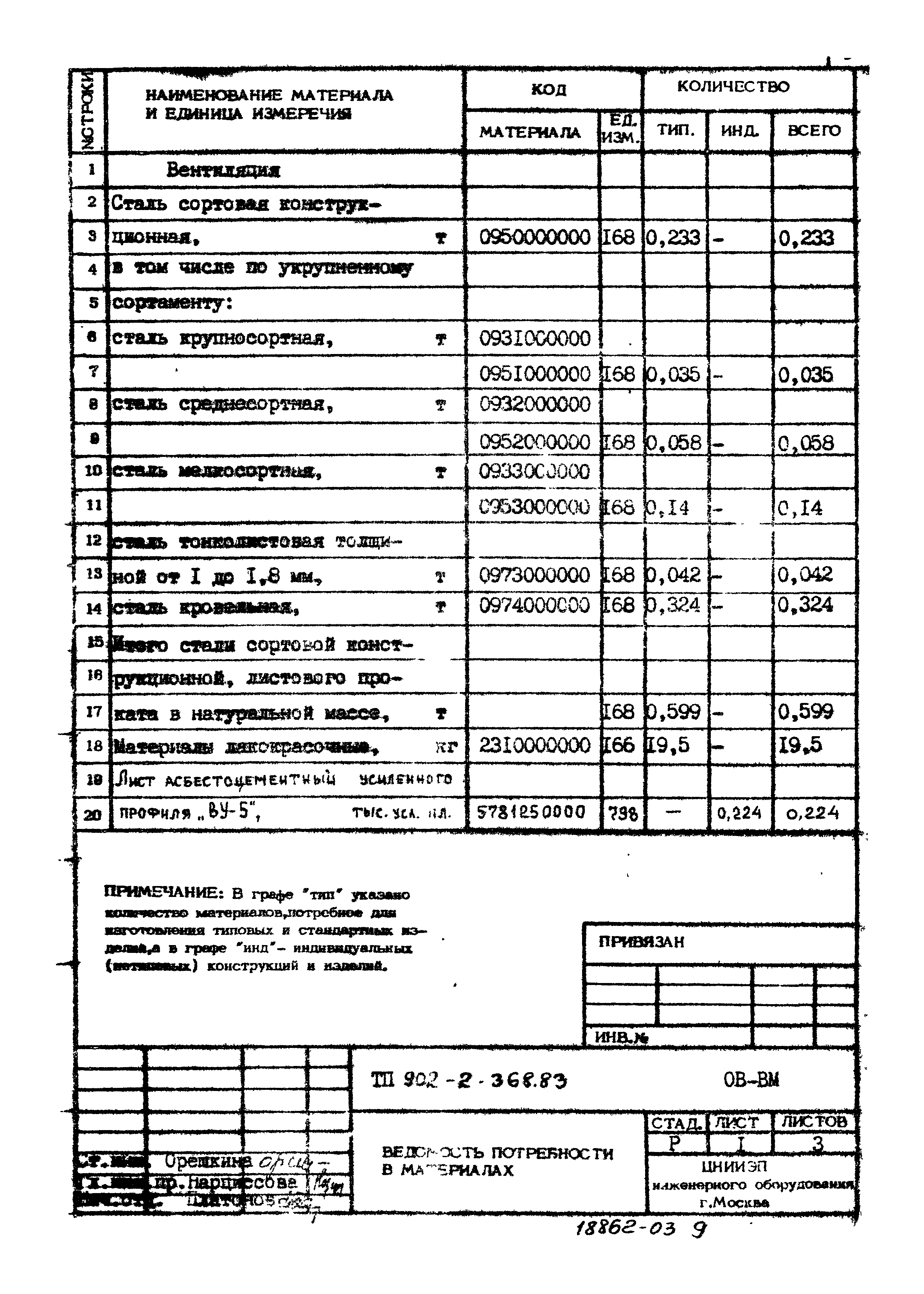 Типовой проект 902-2-368.83