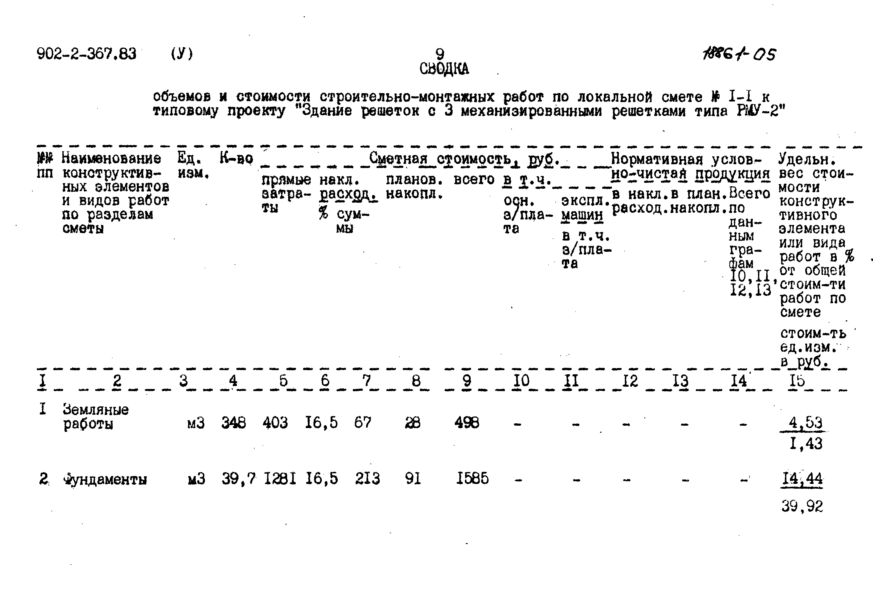 Типовой проект 902-2-367.83