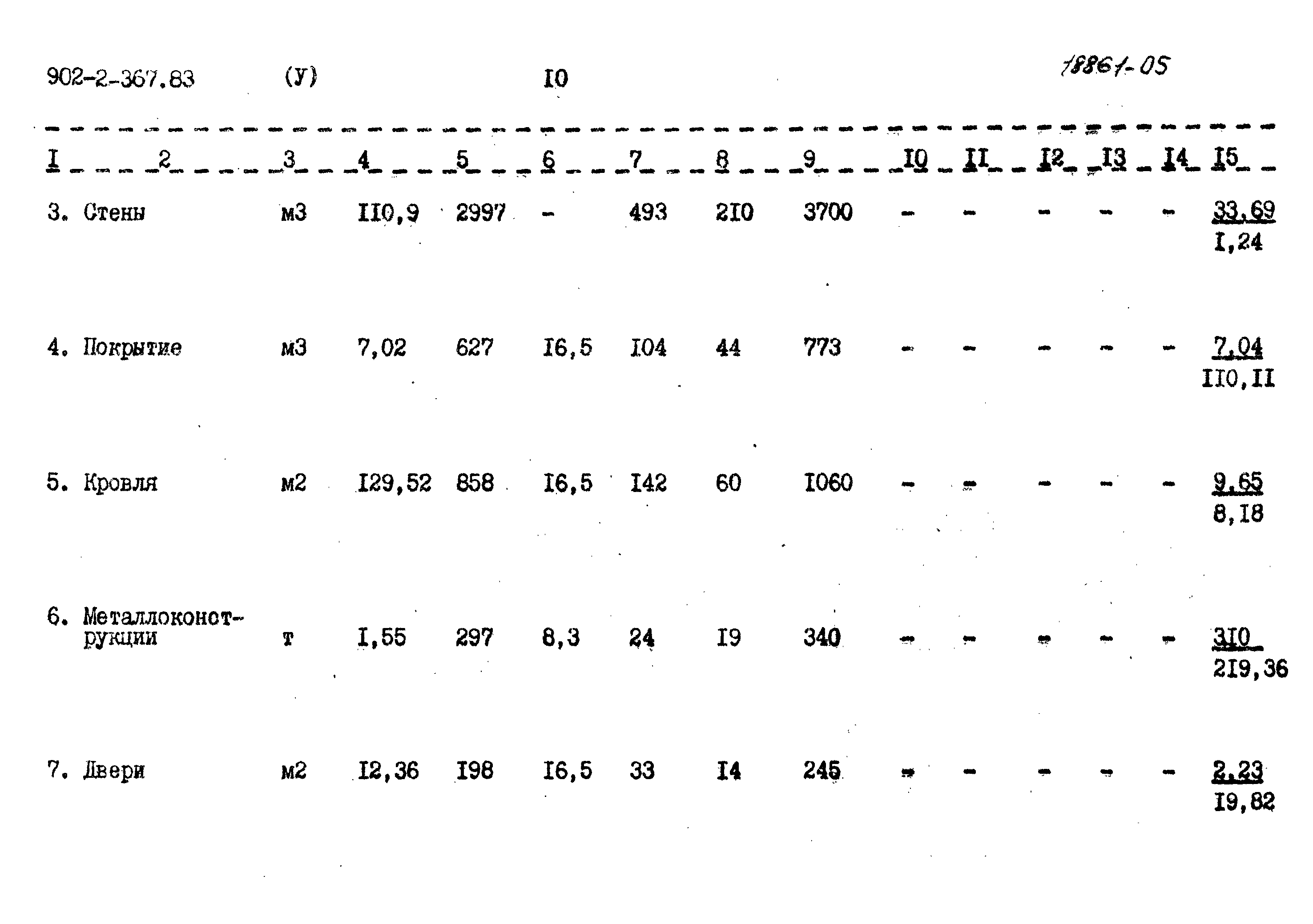 Типовой проект 902-2-367.83