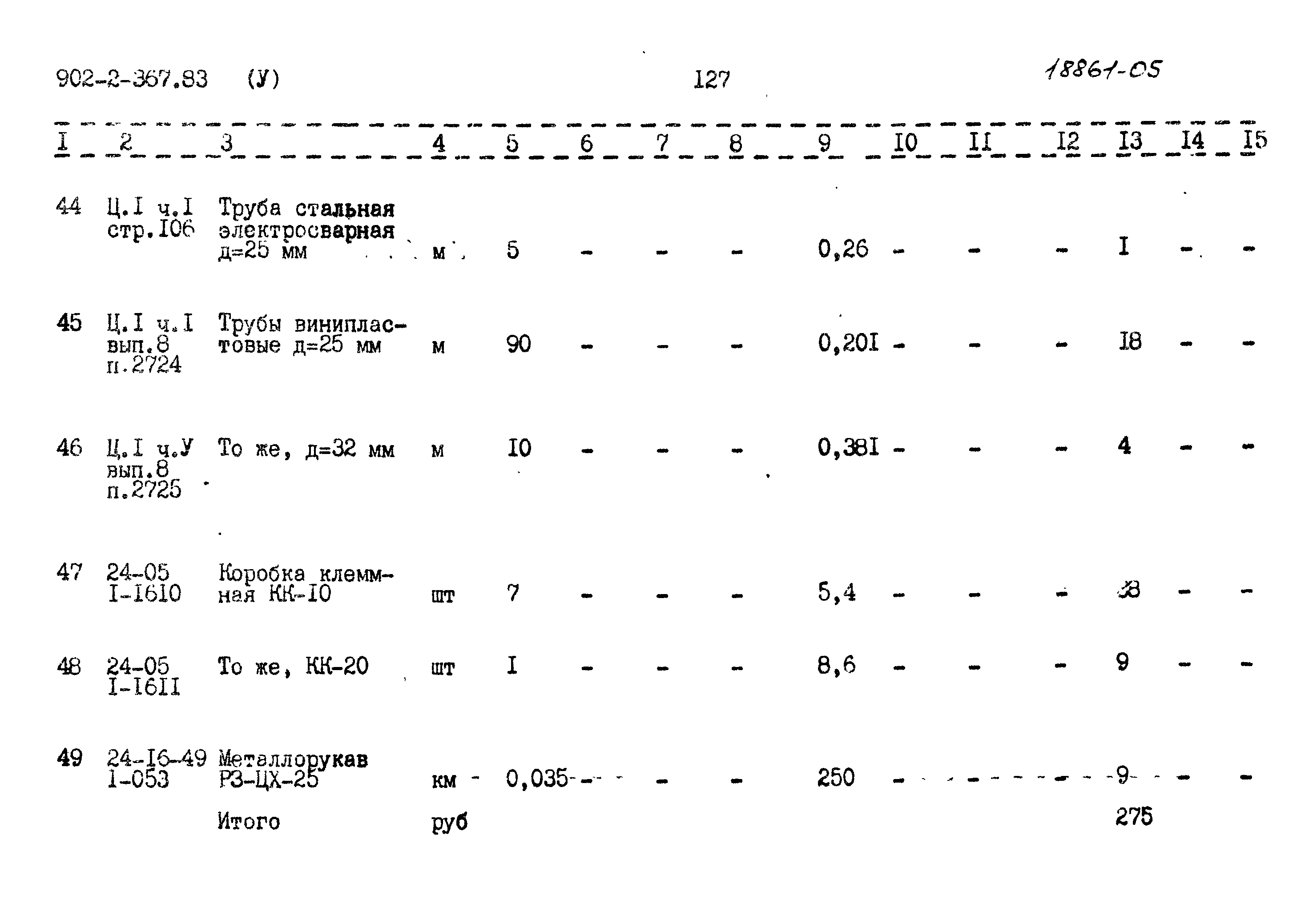 Типовой проект 902-2-367.83