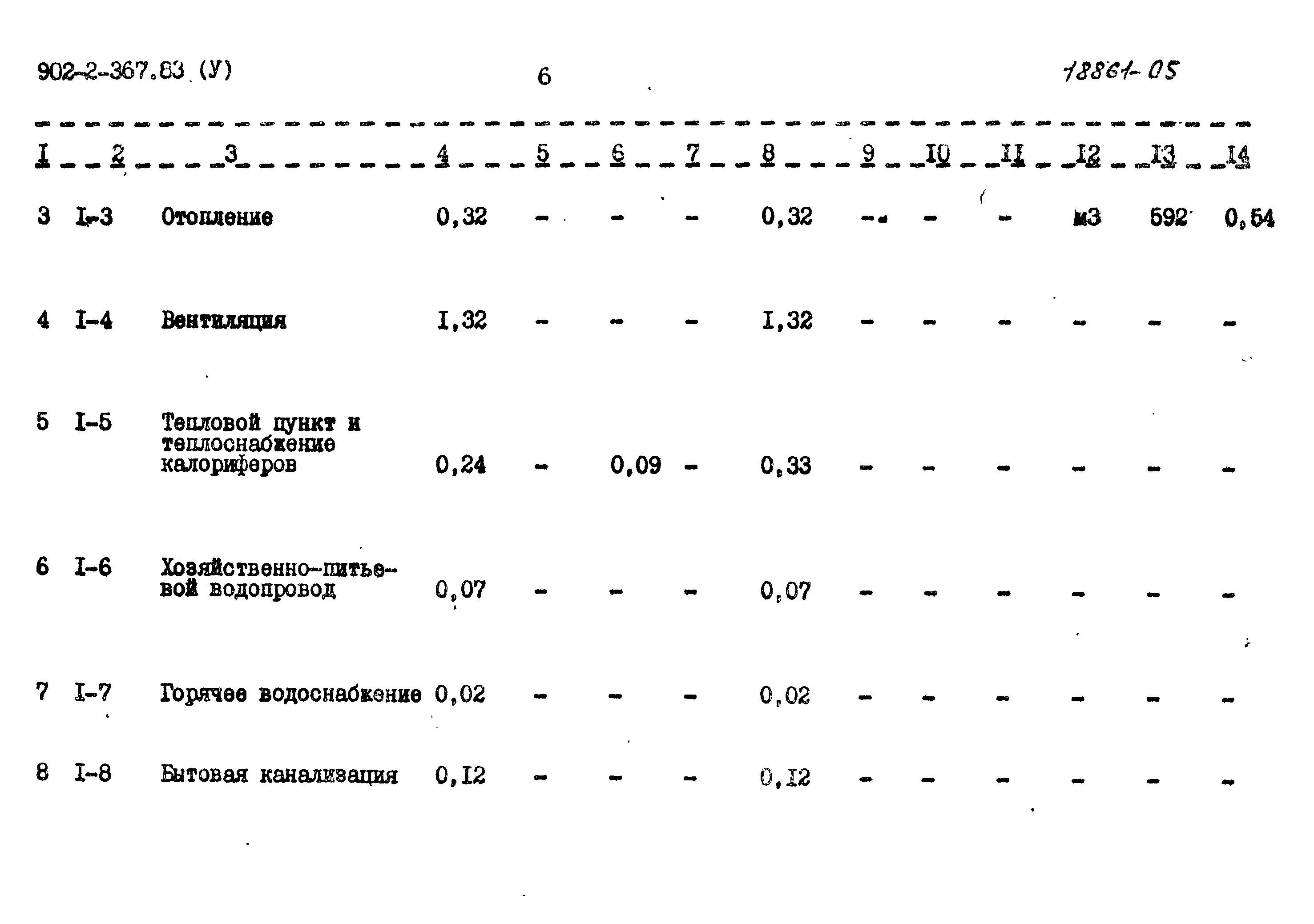 Типовой проект 902-2-367.83