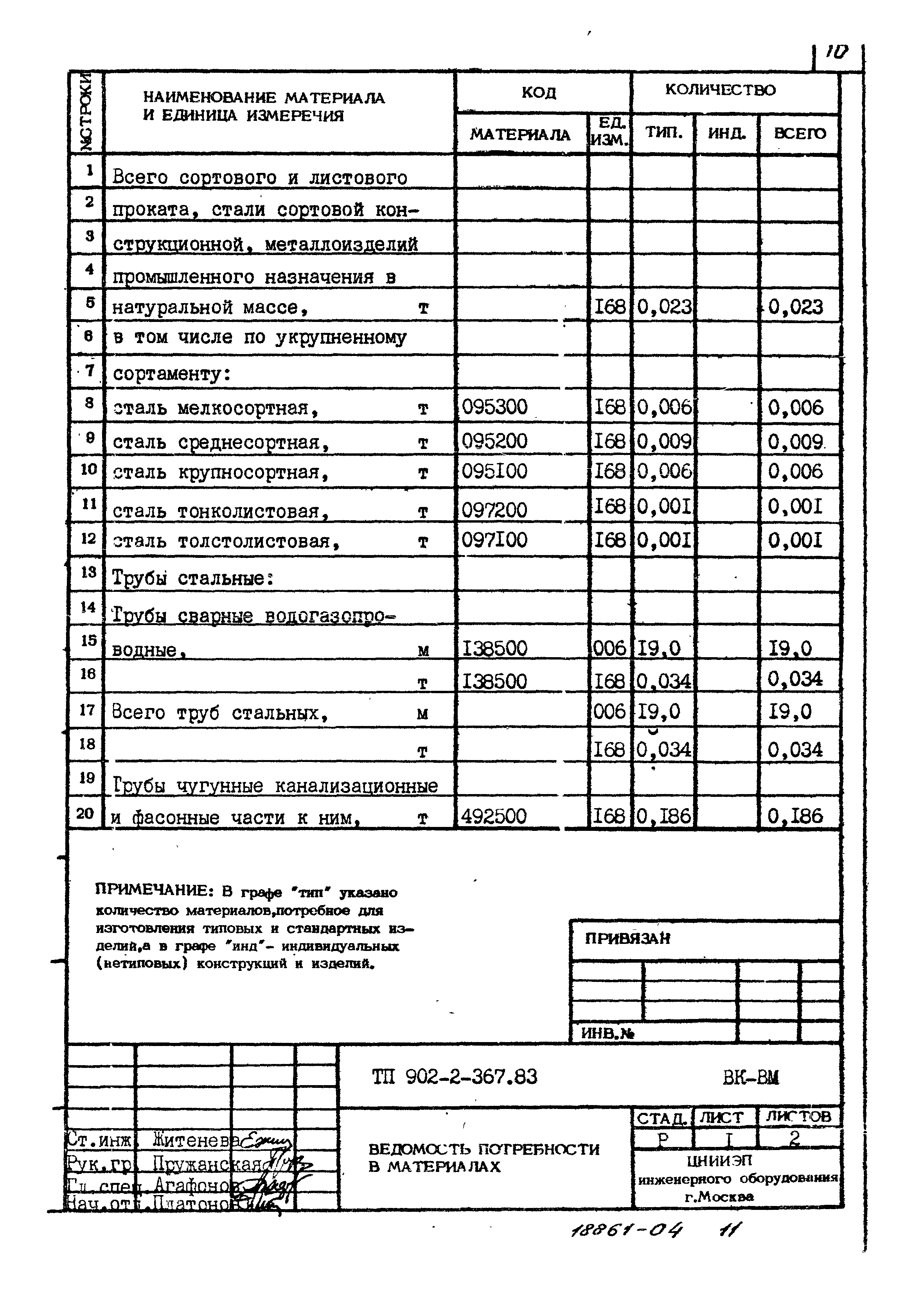 Типовой проект 902-2-367.83