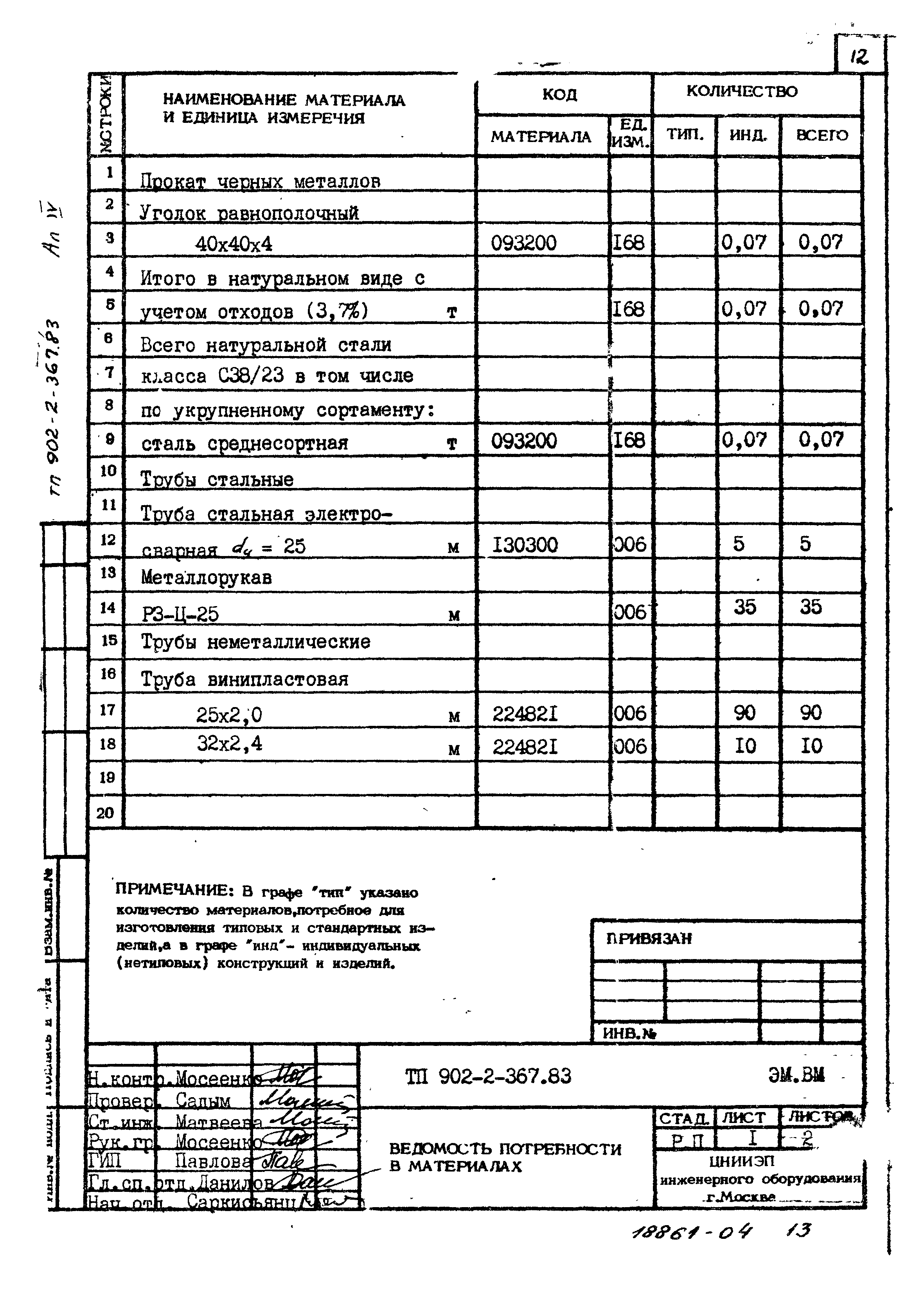 Типовой проект 902-2-367.83