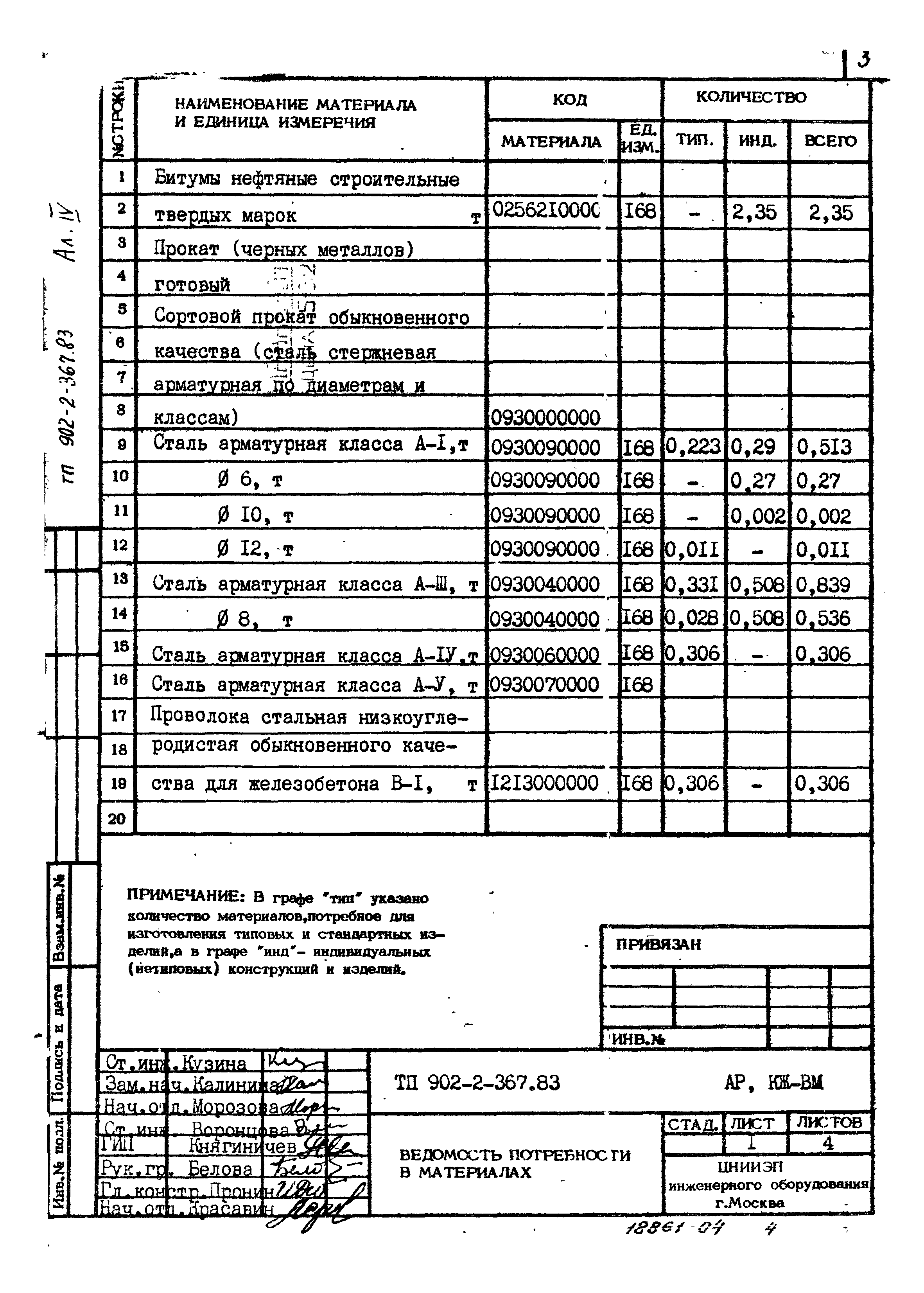 Типовой проект 902-2-367.83