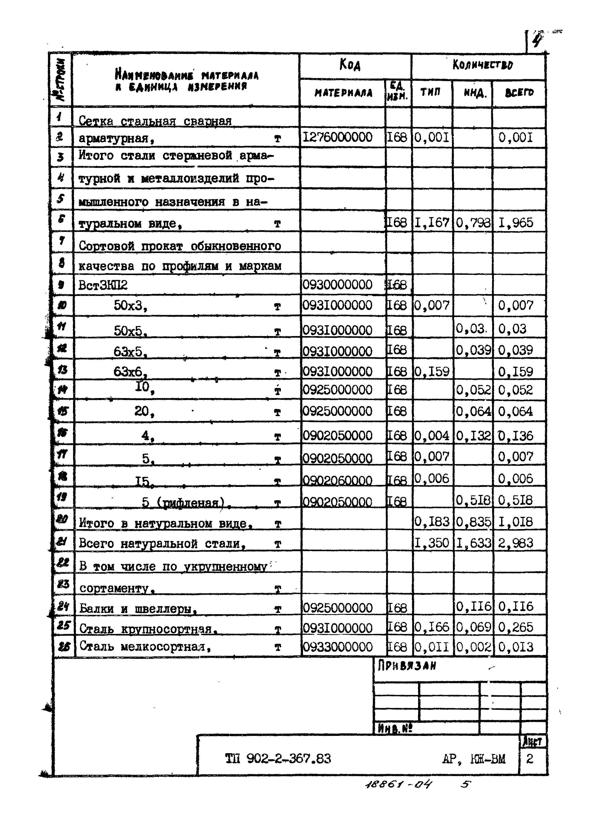 Типовой проект 902-2-367.83