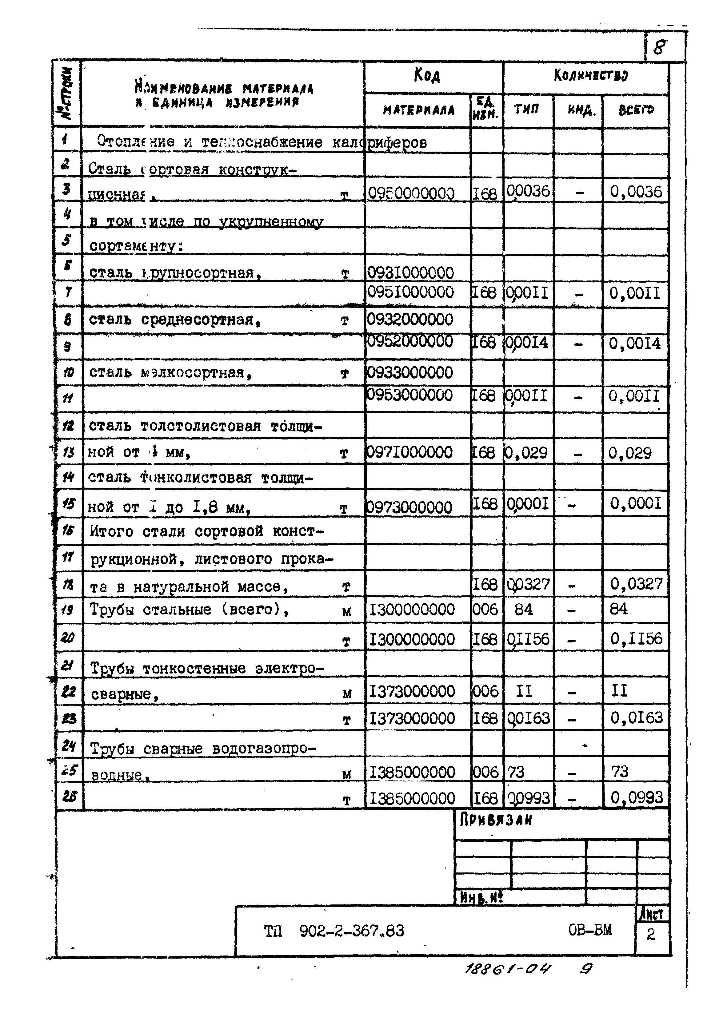 Типовой проект 902-2-367.83