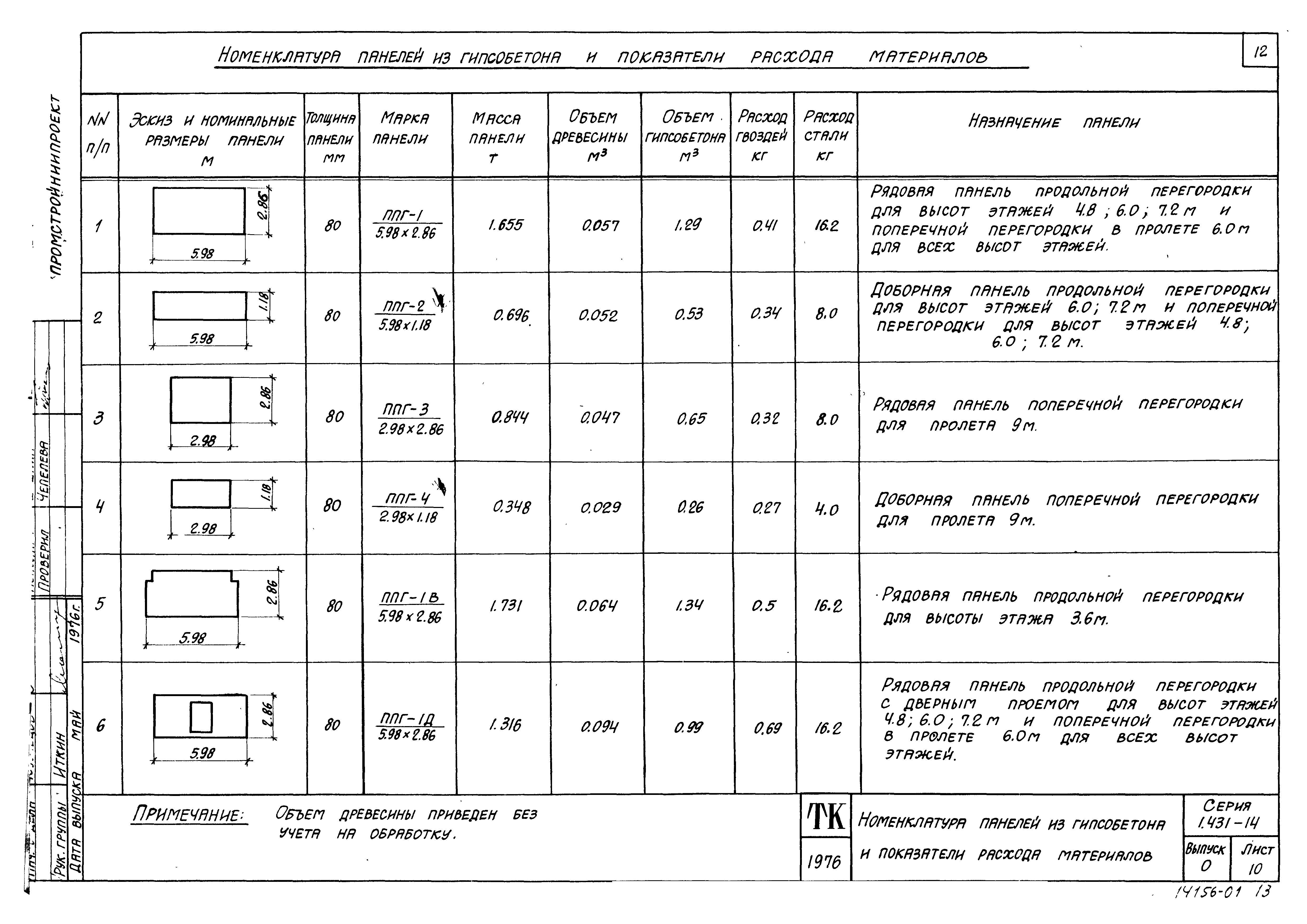 Серия 1.431-14