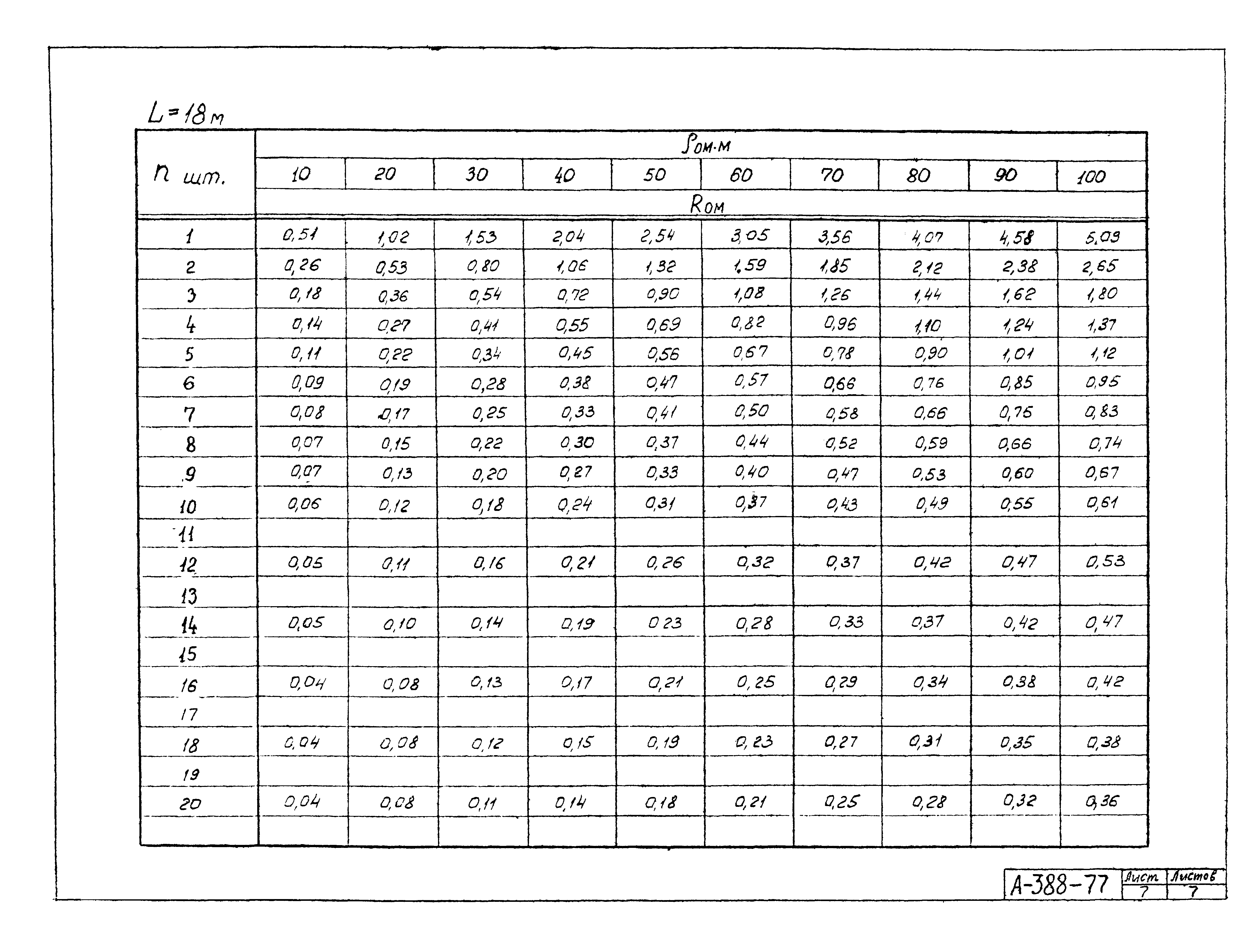 Альбом А-388-77