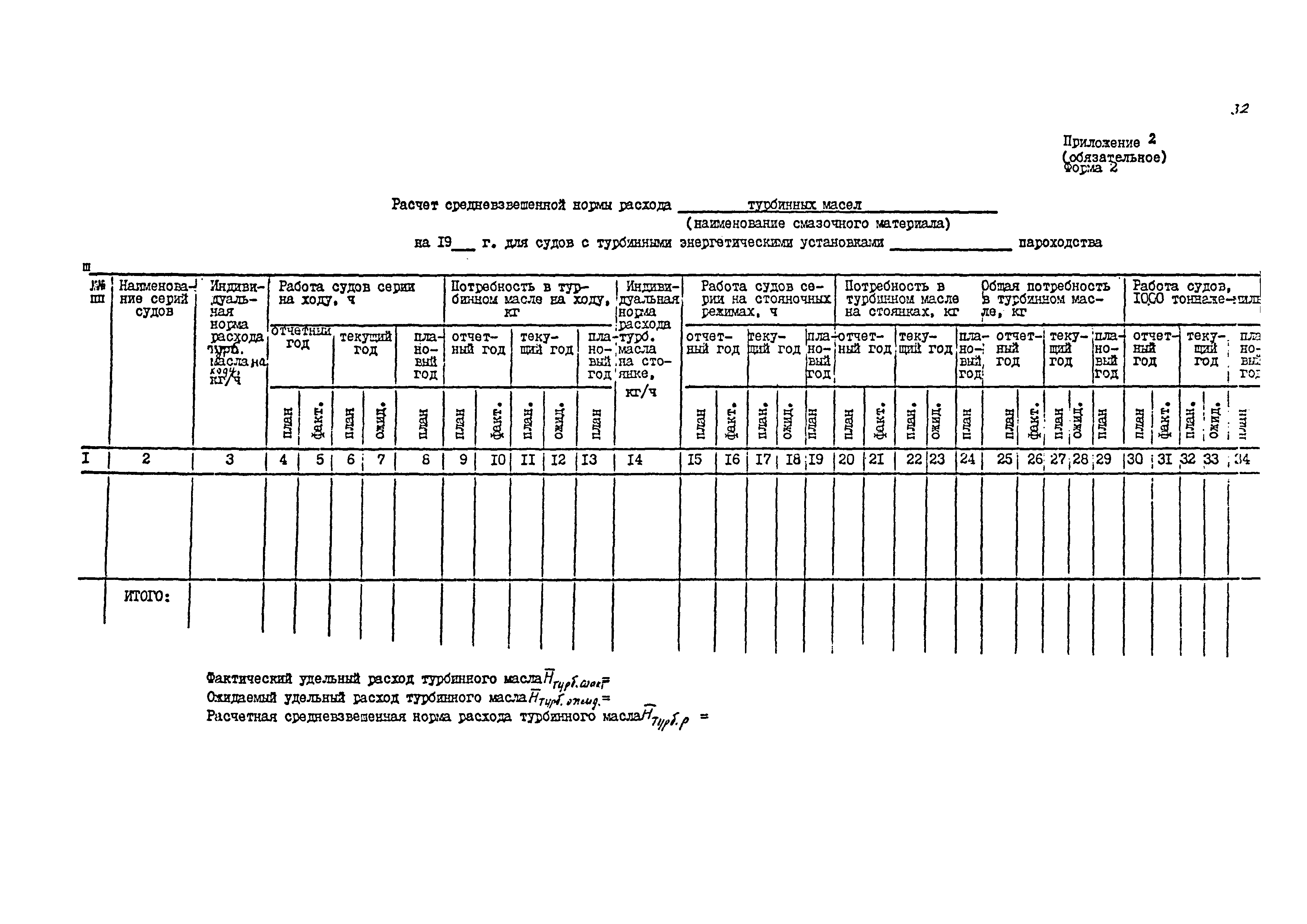 РД 31.27.35-87