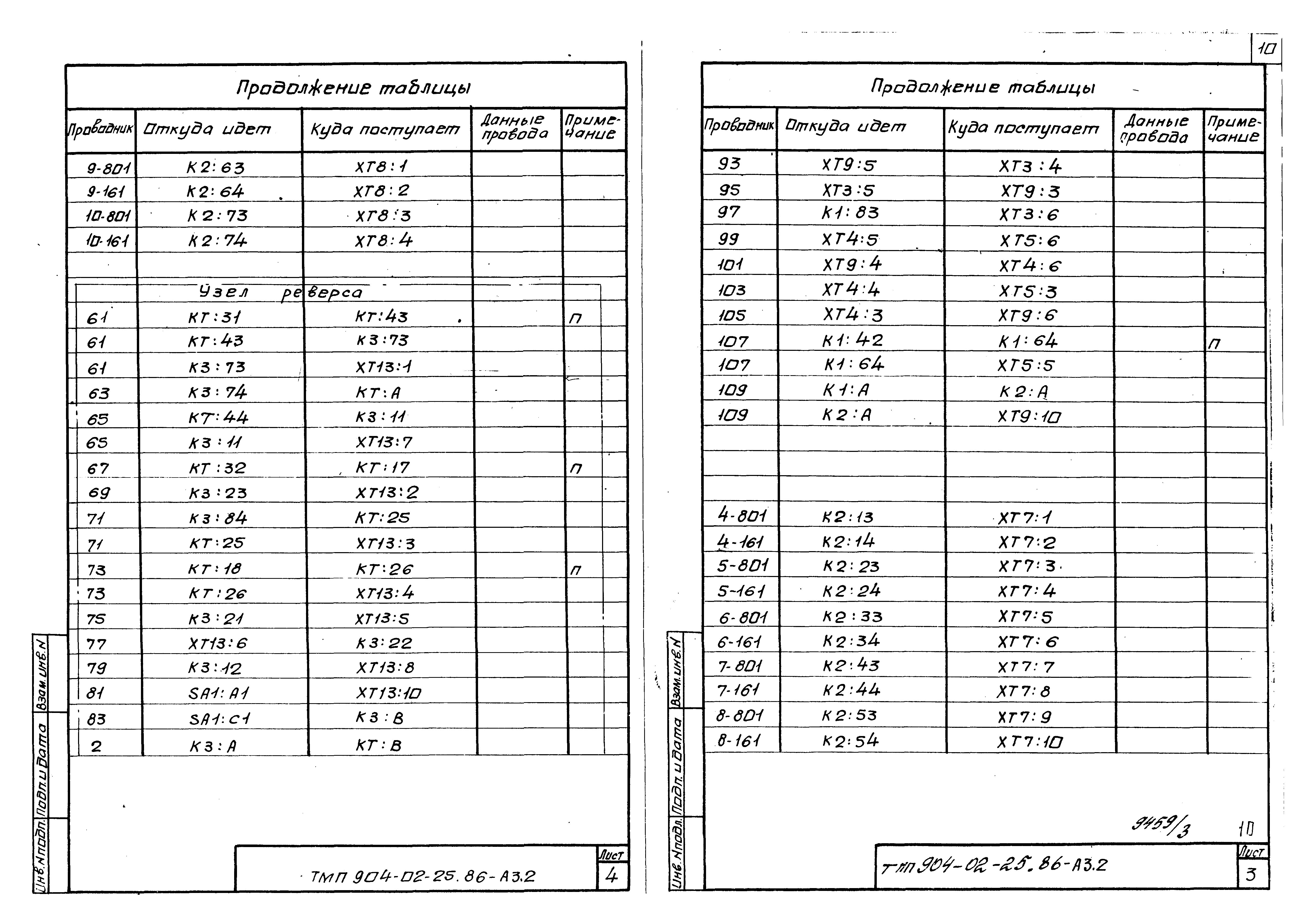 Типовые материалы для проектирования 904-02-25.86