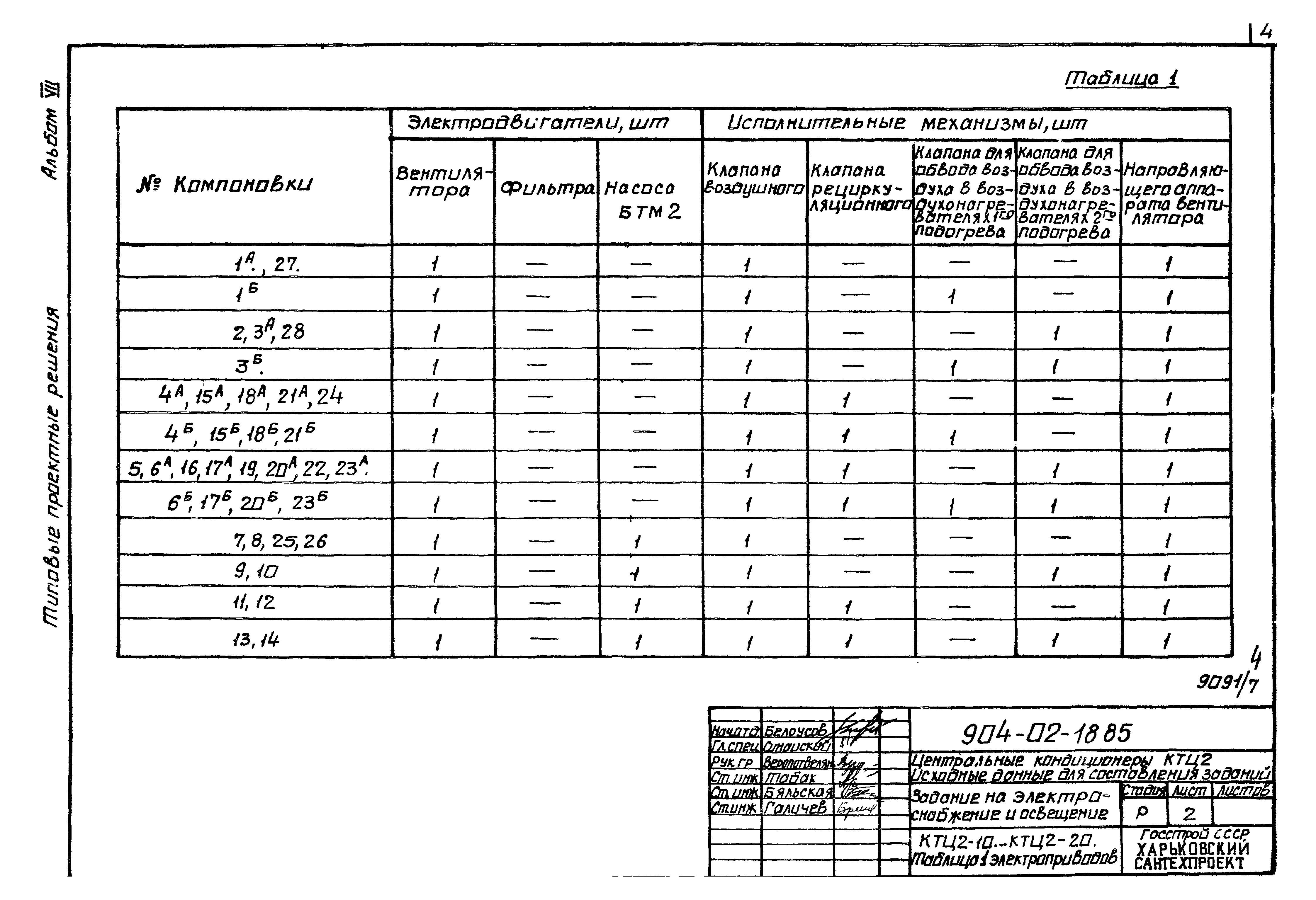 Типовые проектные решения 904-02-18.85