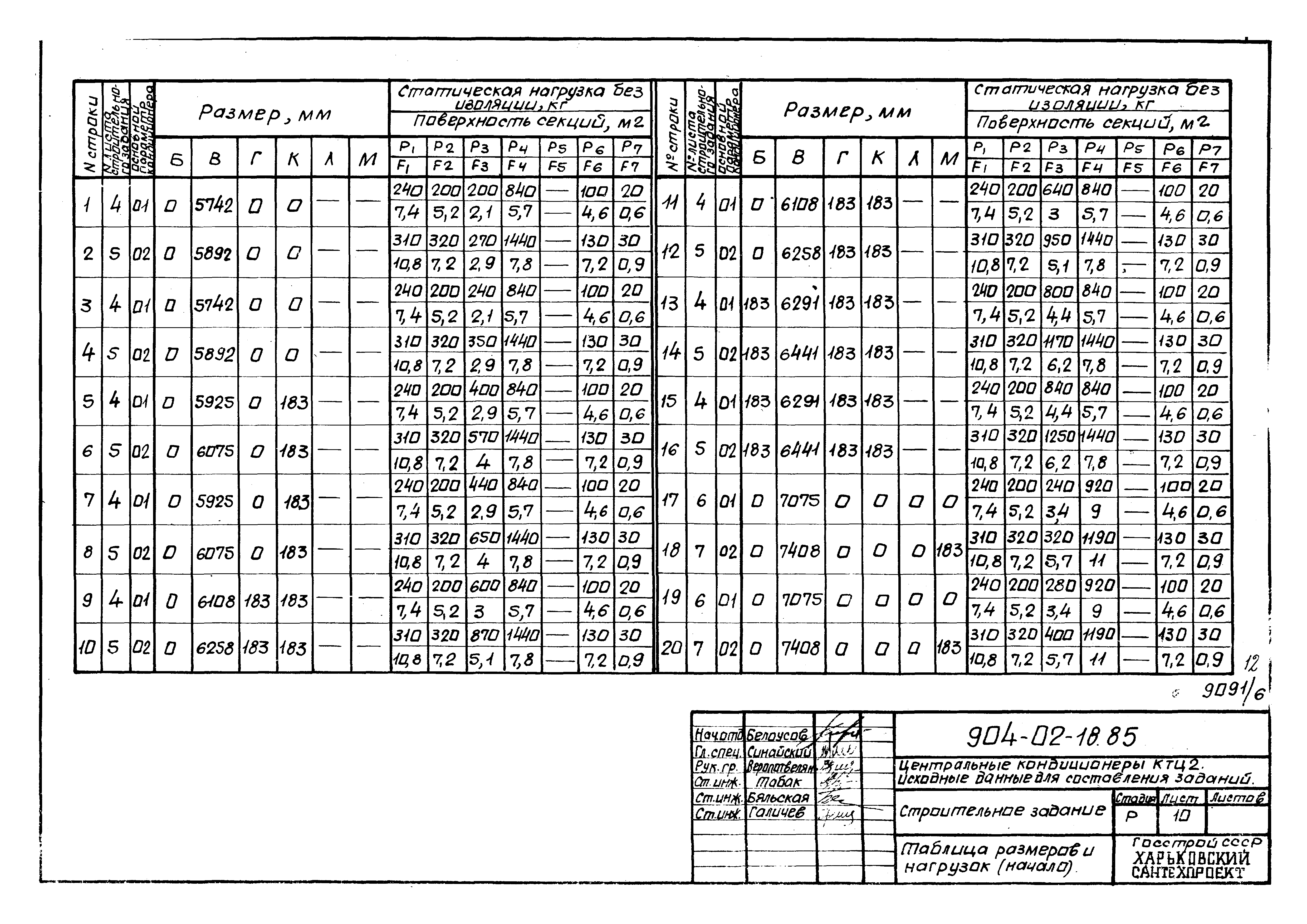 Типовые проектные решения 904-02-18.85