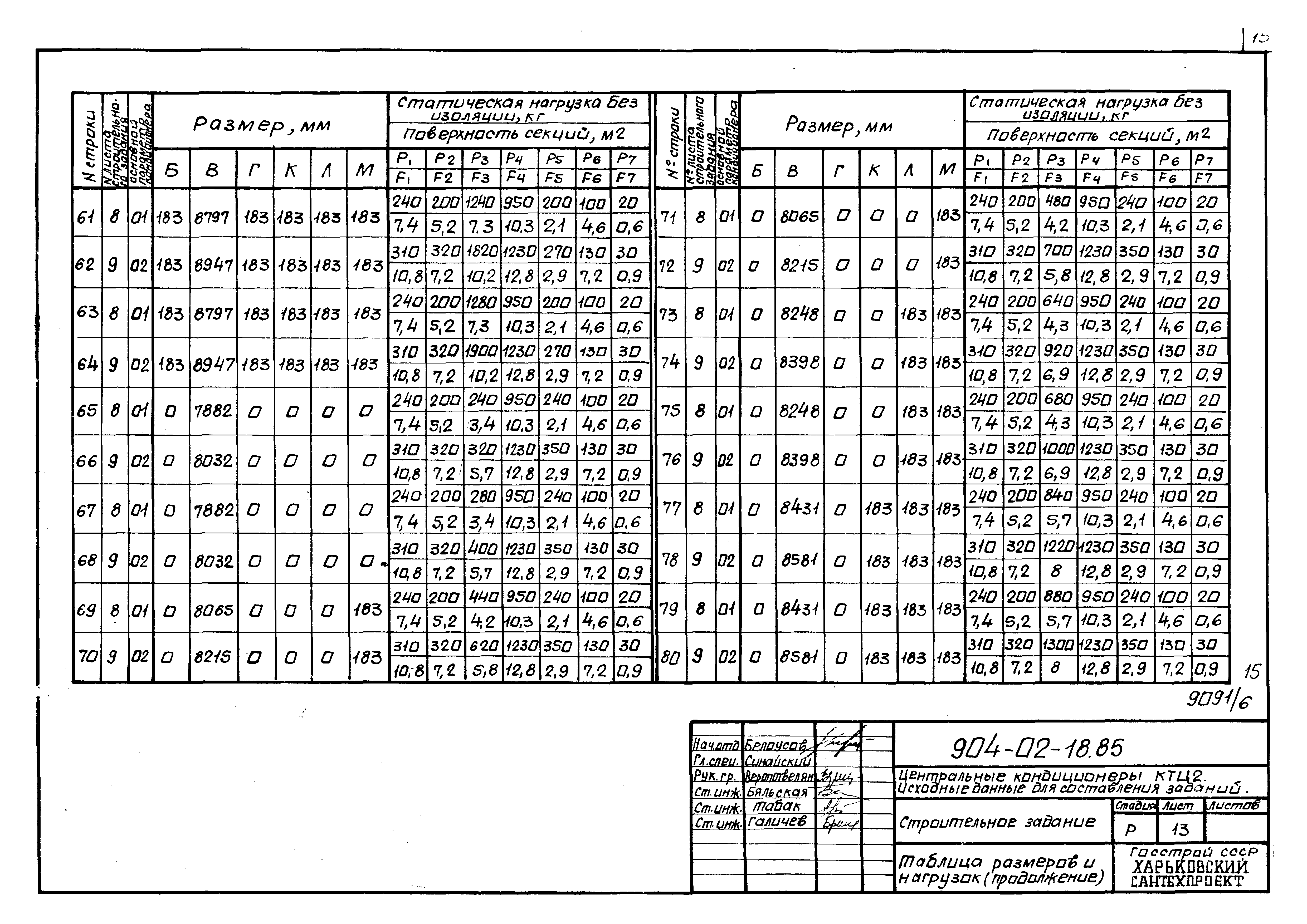 Типовые проектные решения 904-02-18.85